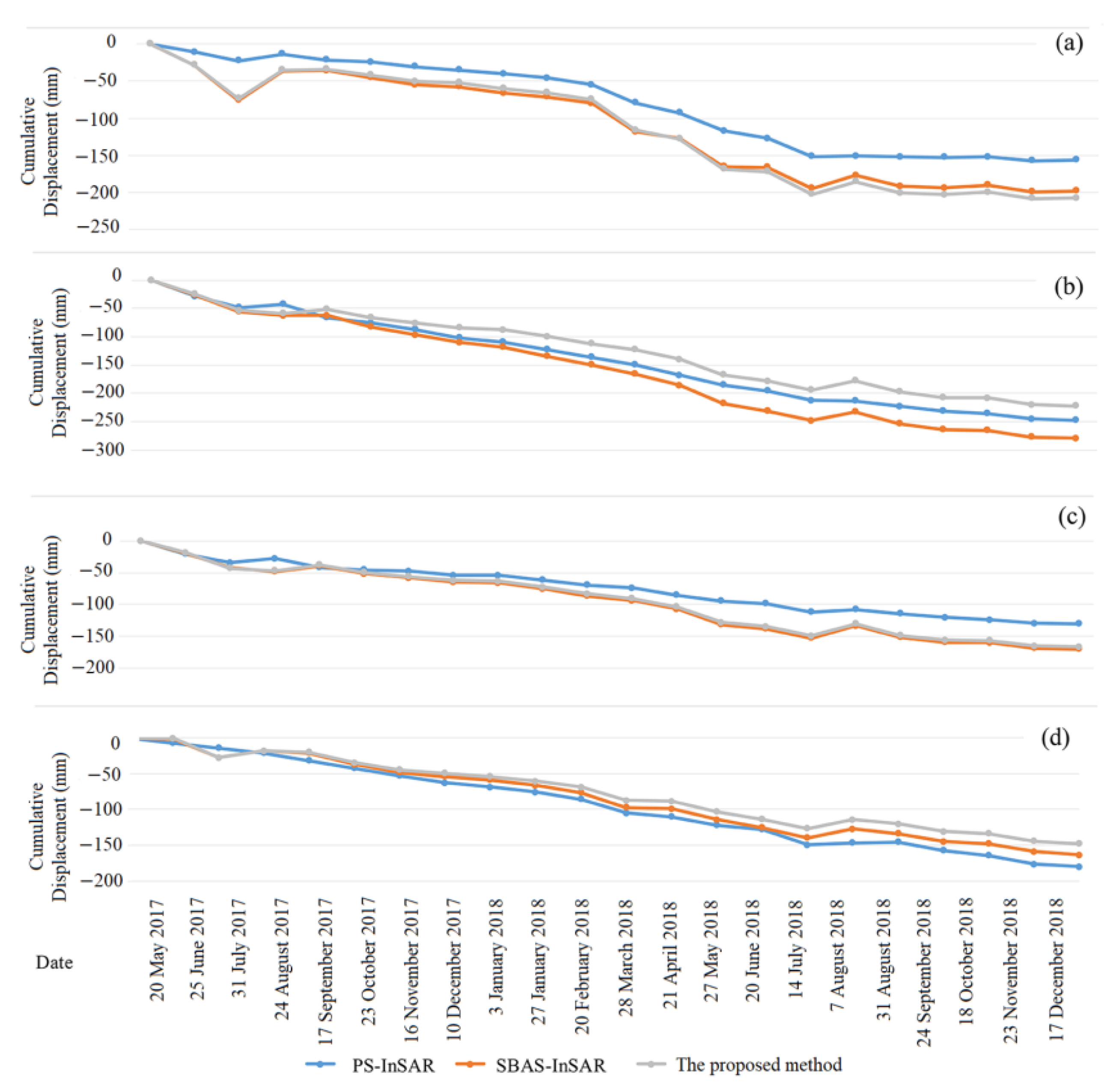 Applsci 13 08695 g006