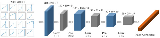 An Improved AoT-DCGAN and T-CNN Hybrid Deep Learning Model for ...