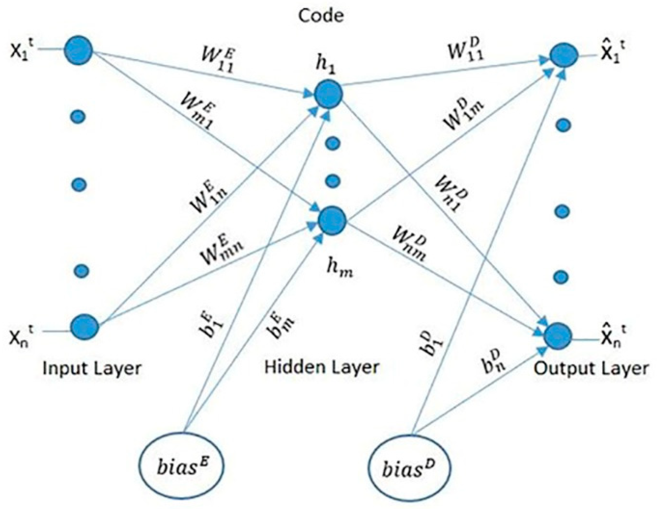 A Method Based on an Autoencoder for Anomaly Detection in DC Motor Body ...
