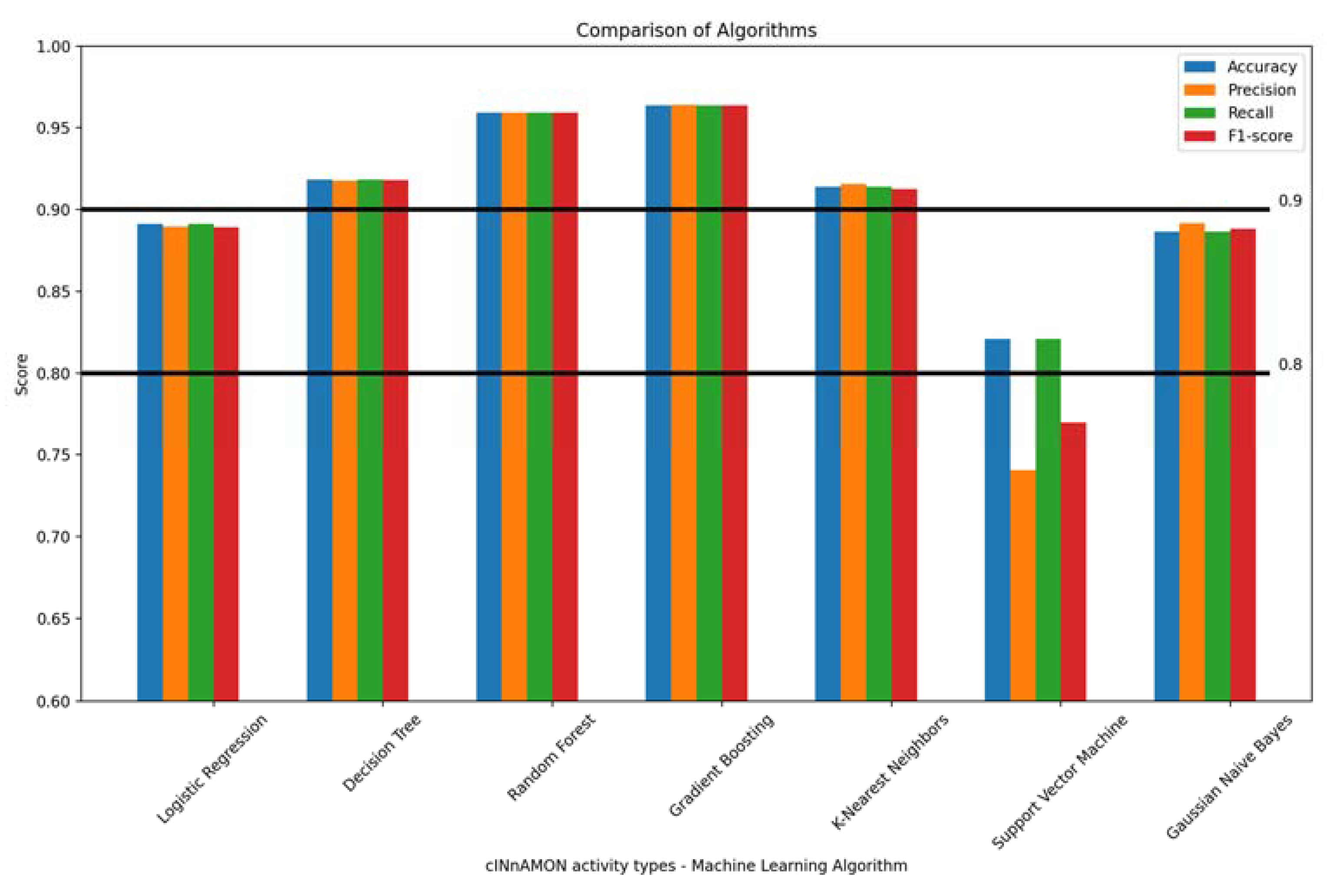 Applsci 13 08702 g006