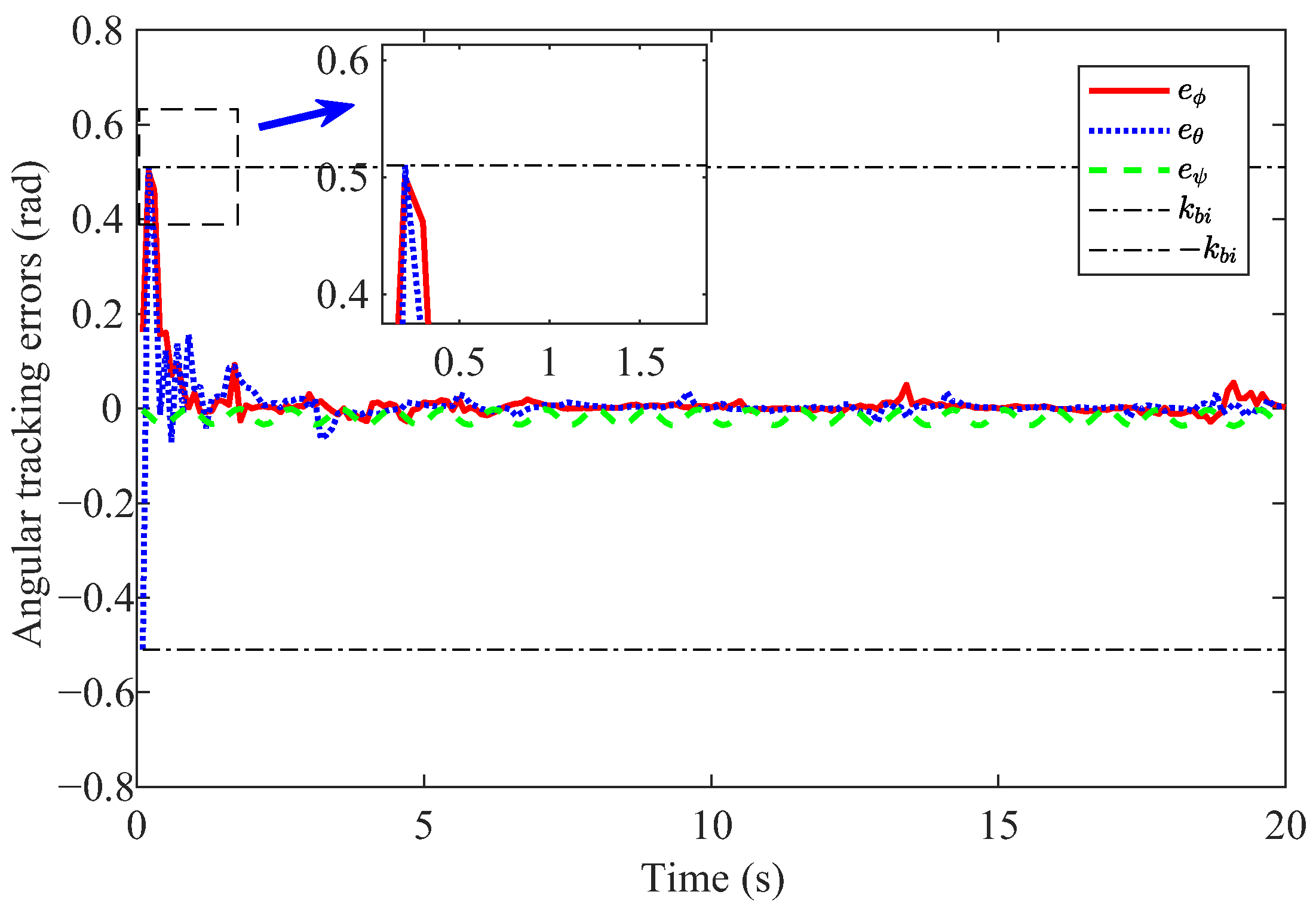 Applsci 13 08710 g008