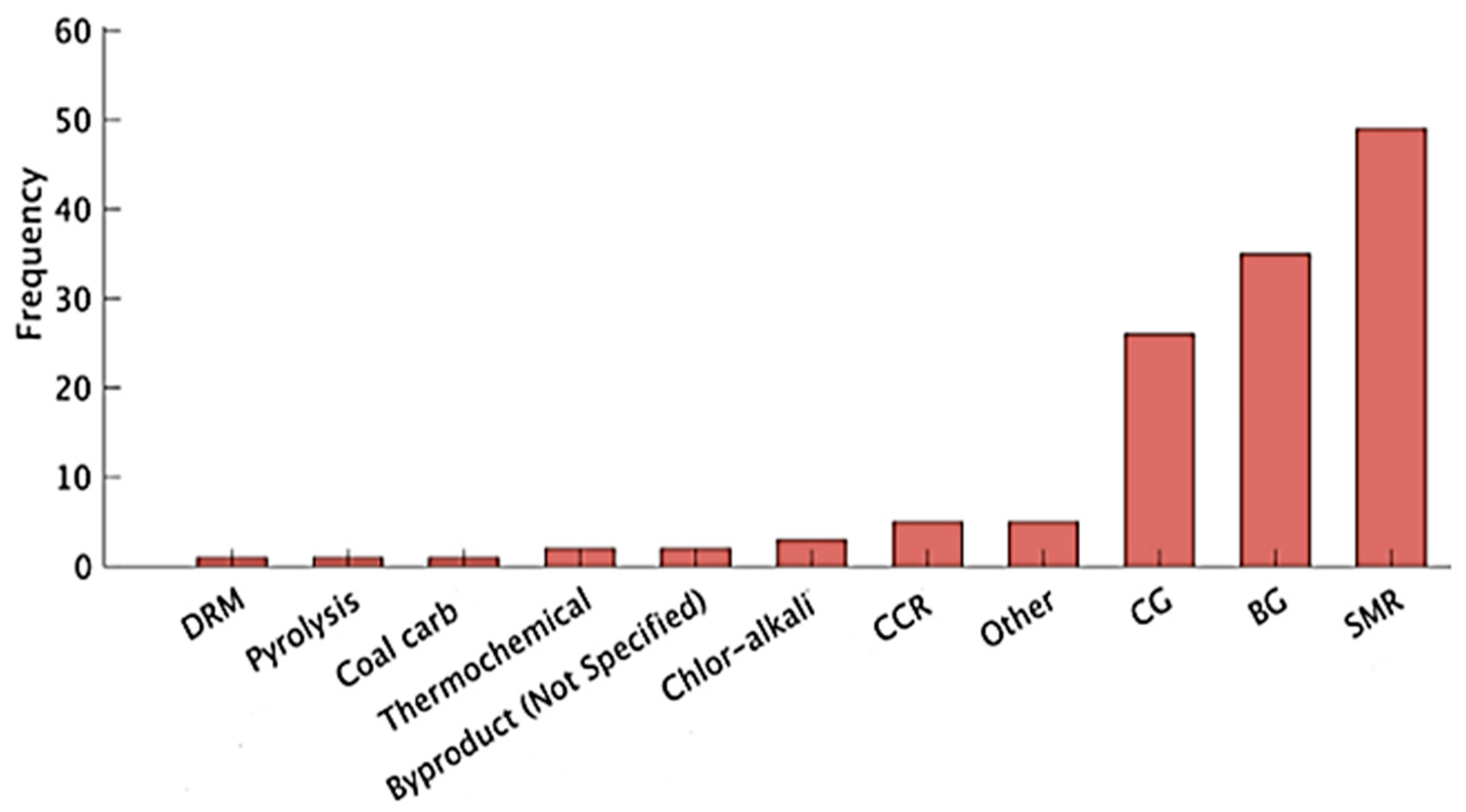 Applsci 13 08711 g006