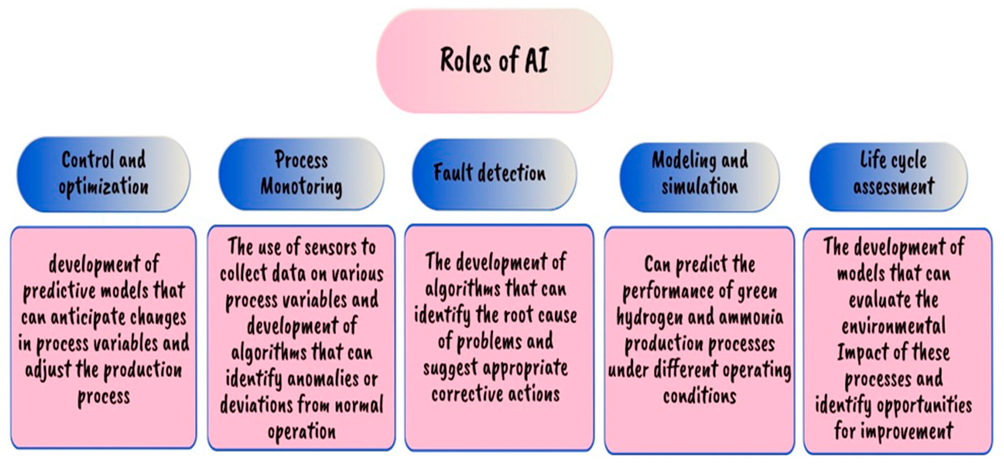 Applsci 13 08711 g027