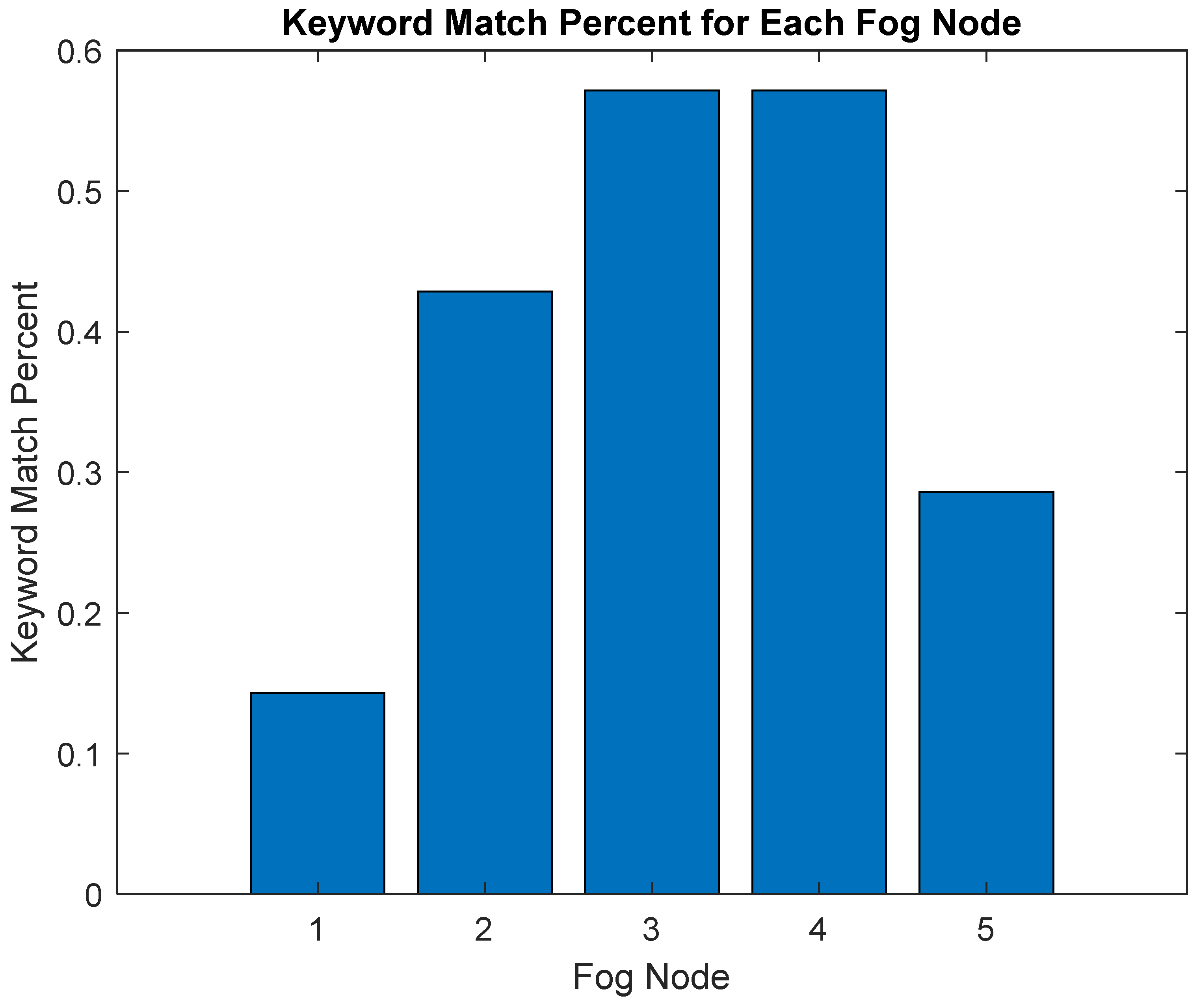 Applsci 13 08714 g003