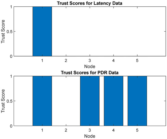 Fully Trust System.data Performance Analysis of a Keyword-Based Trust Management System for Fog ...