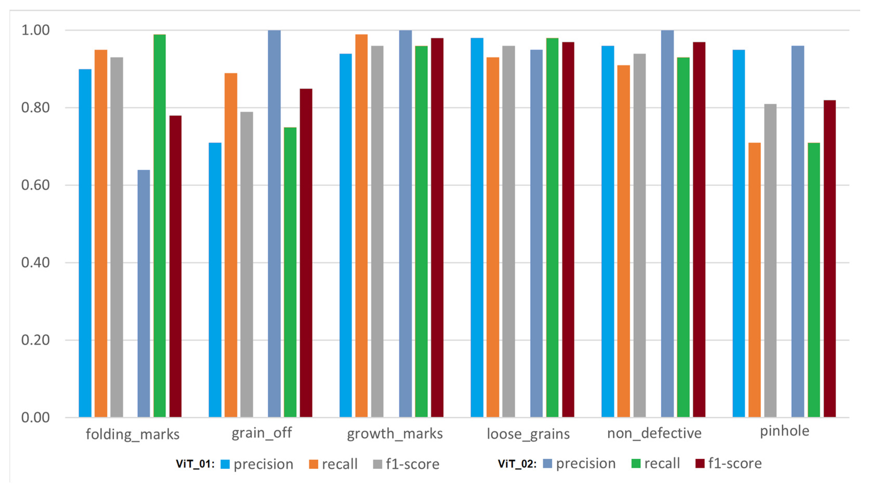 Applsci 13 08716 g014