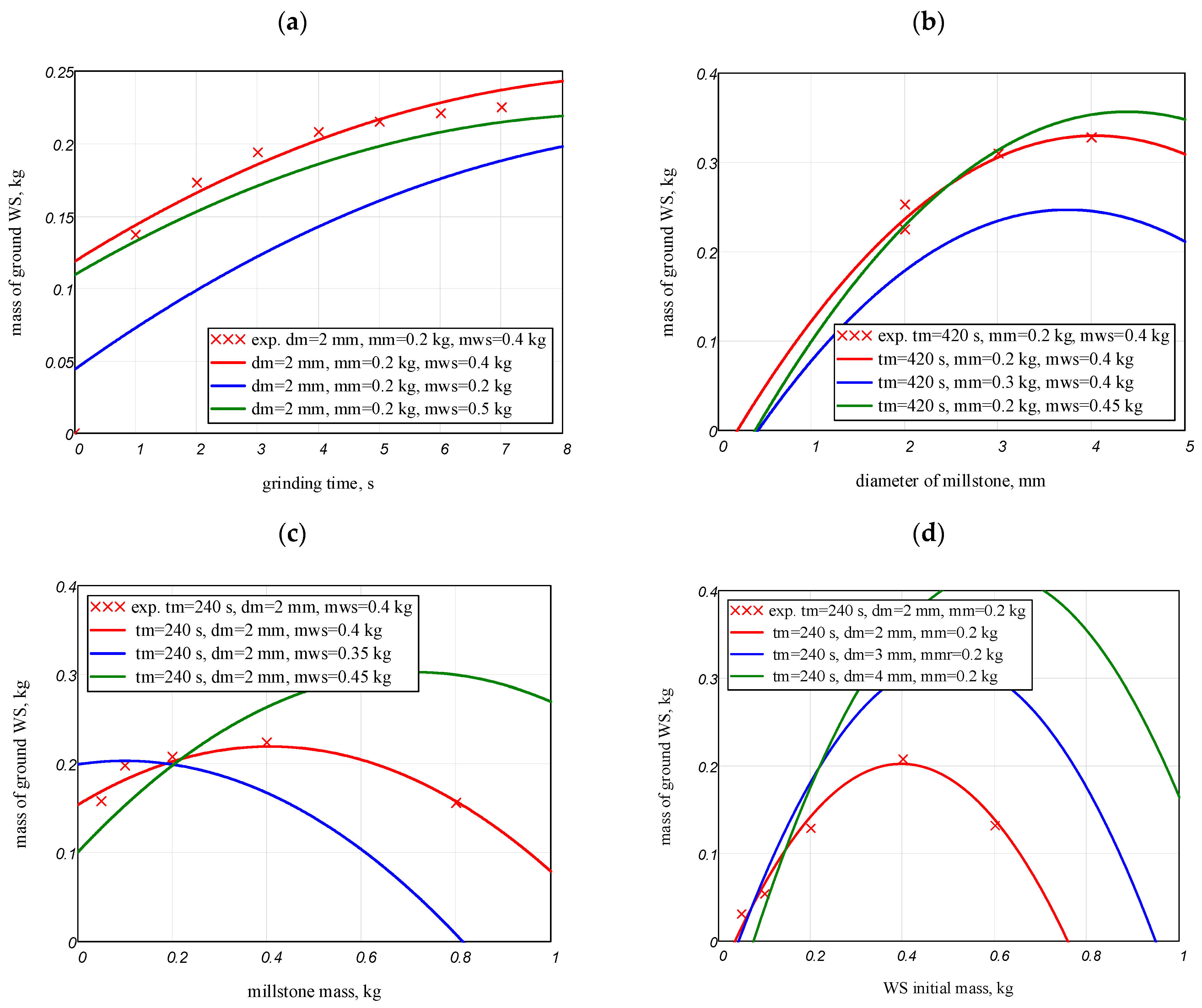 Applsci 13 08717 g004