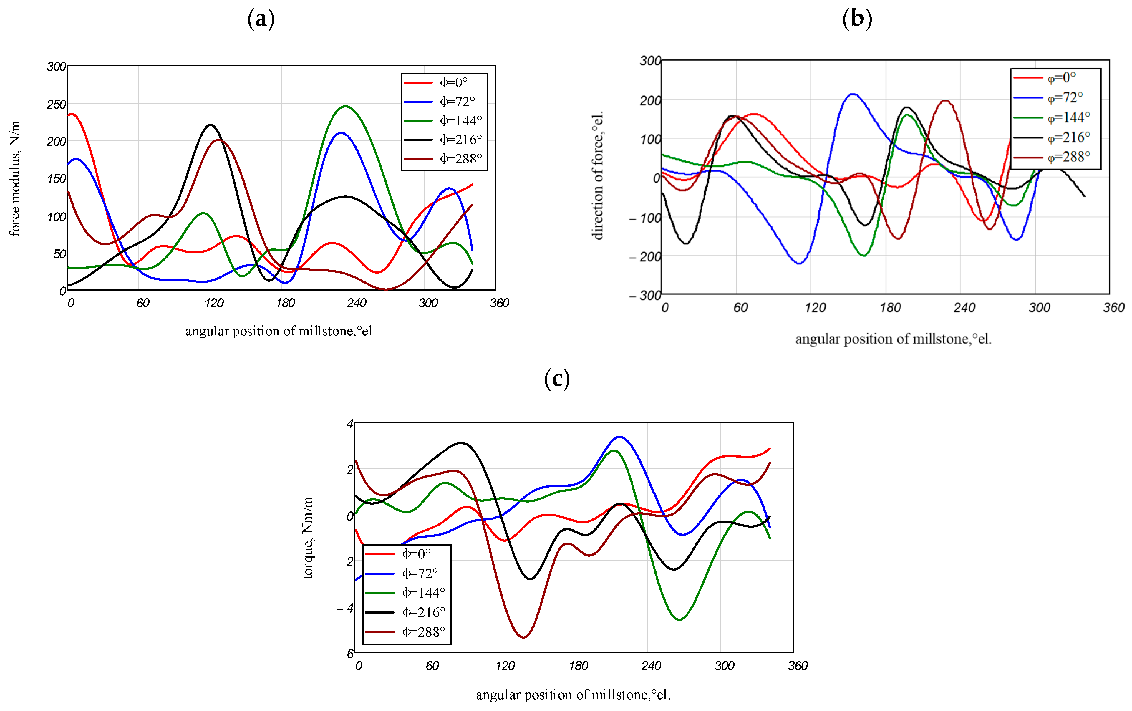 Applsci 13 08717 g005
