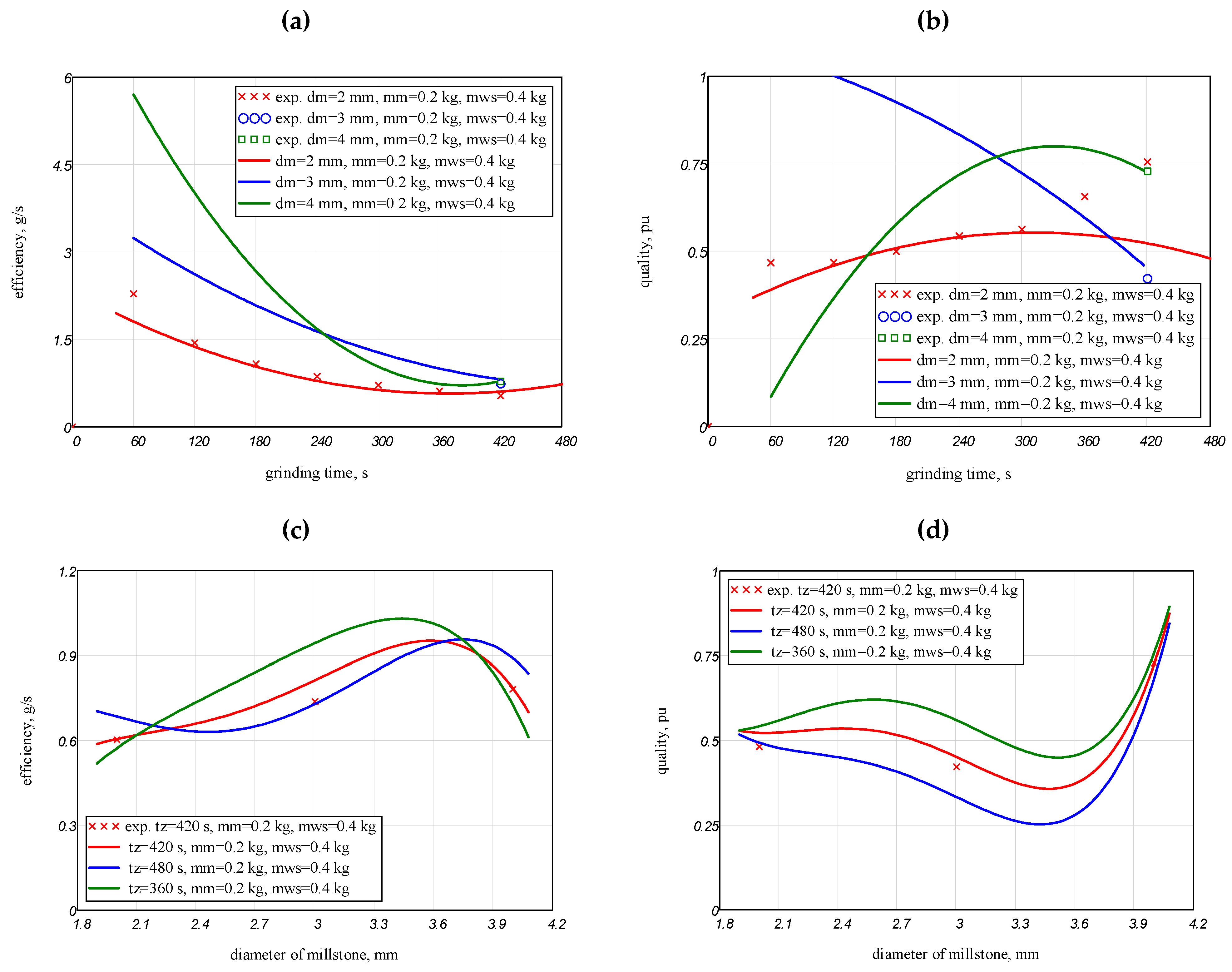 Applsci 13 08717 g008