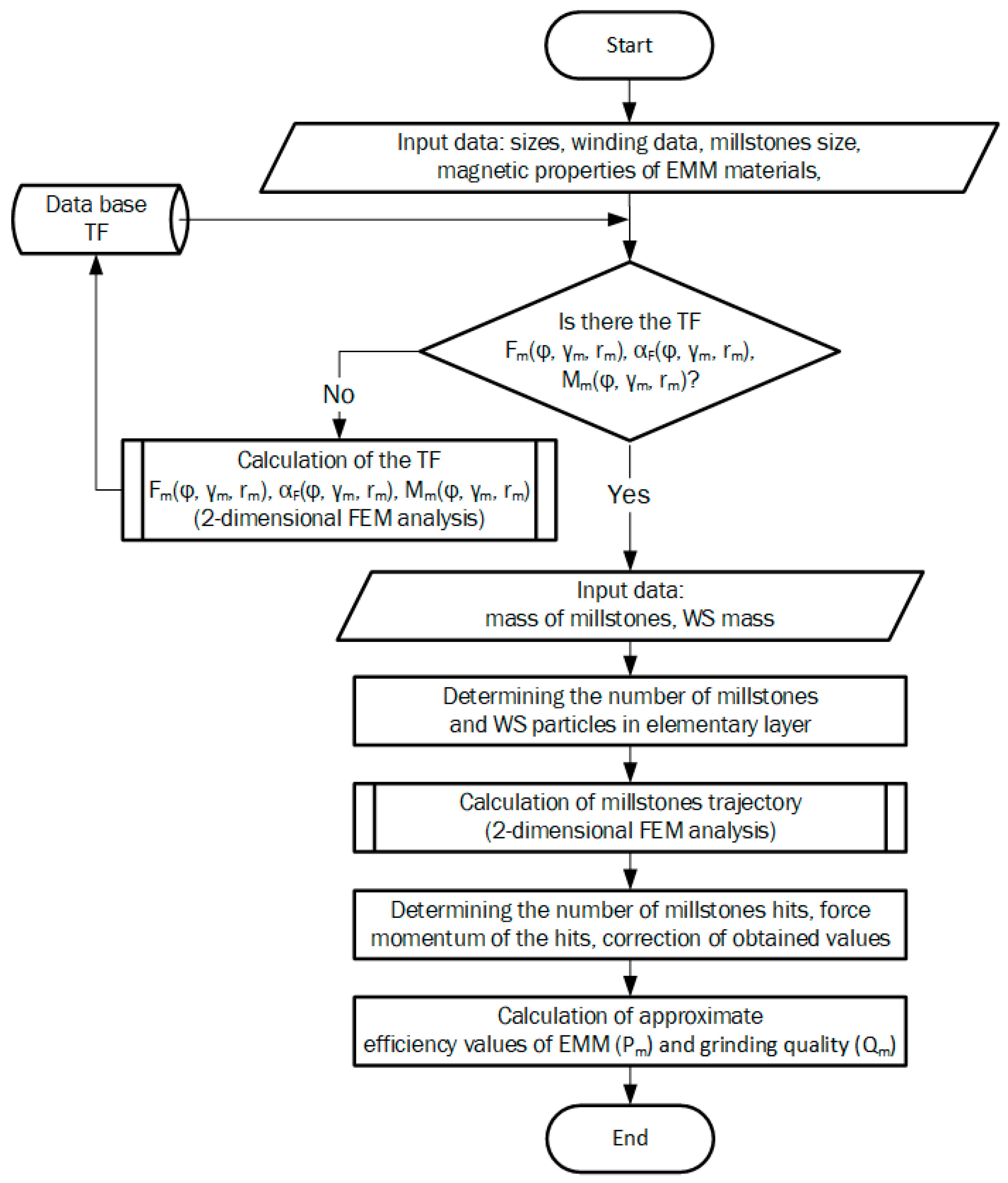 Applsci 13 08717 g009