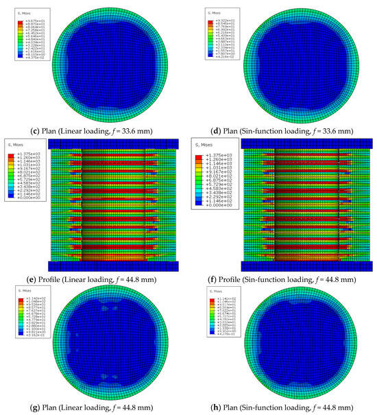テスト Evaluation of Mechanical Performance of a New Disc Spring