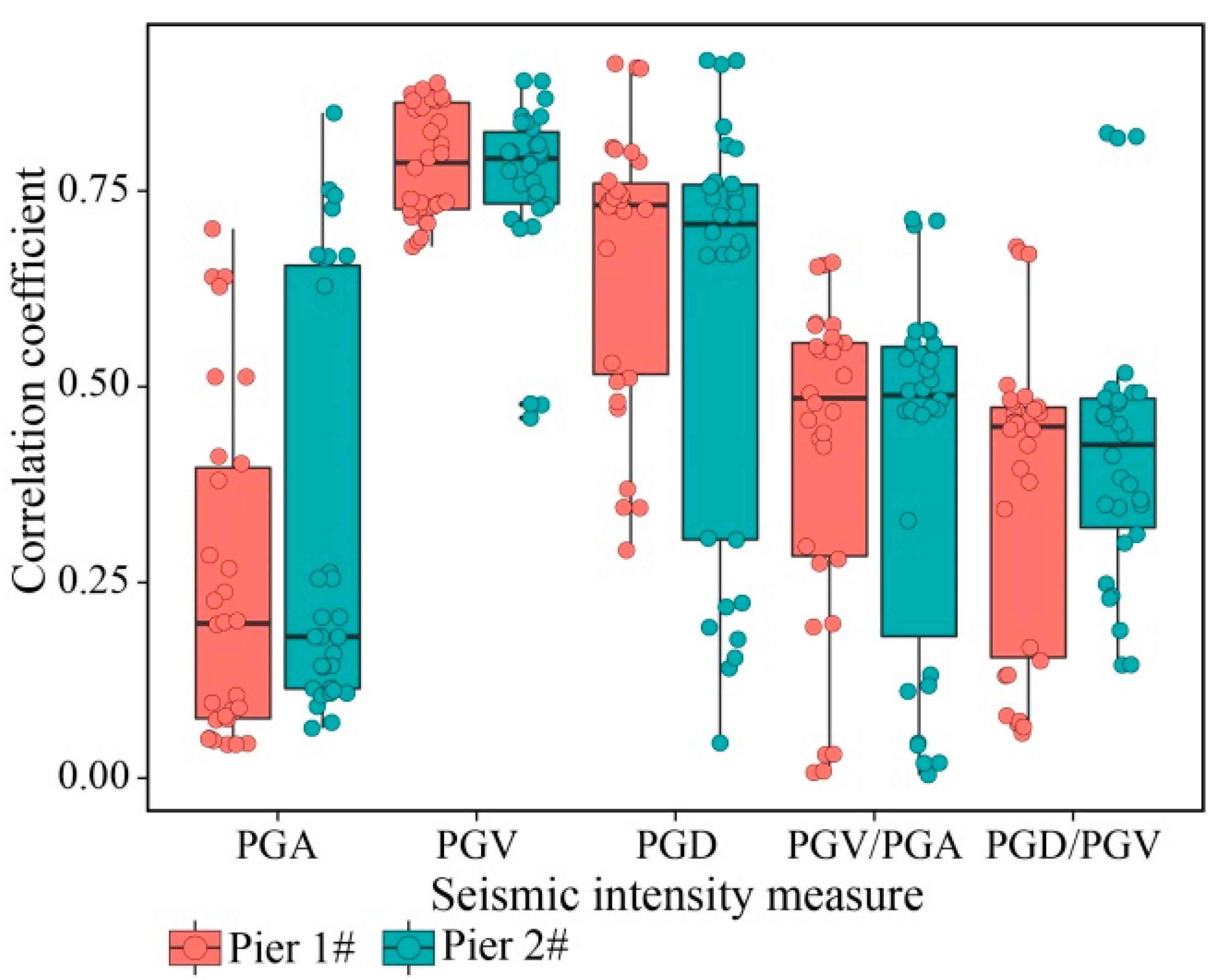 Applsci 13 08721 g007 Applsci 13 08721 g007