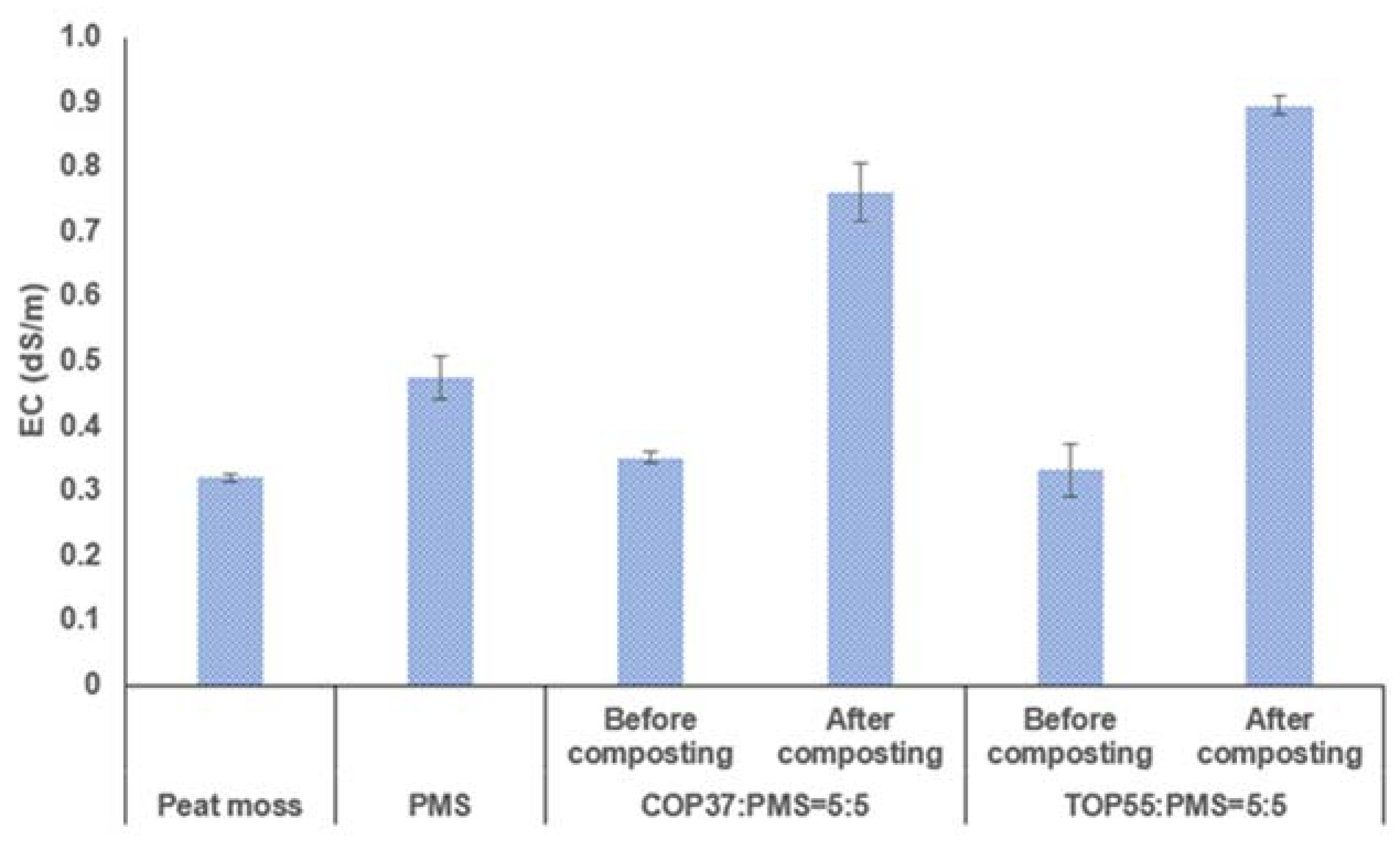 Applsci 13 08723 g003
