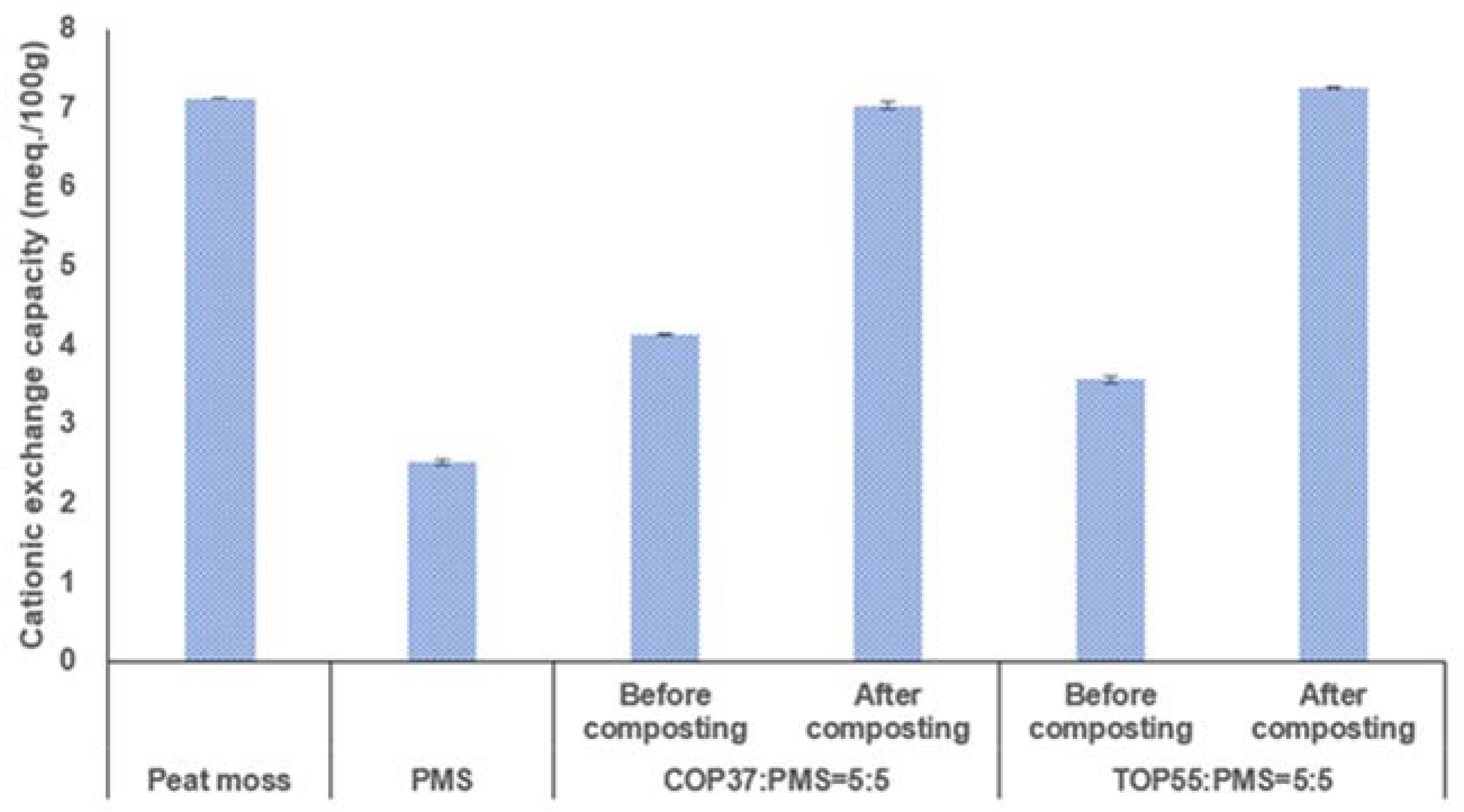 Applsci 13 08723 g004