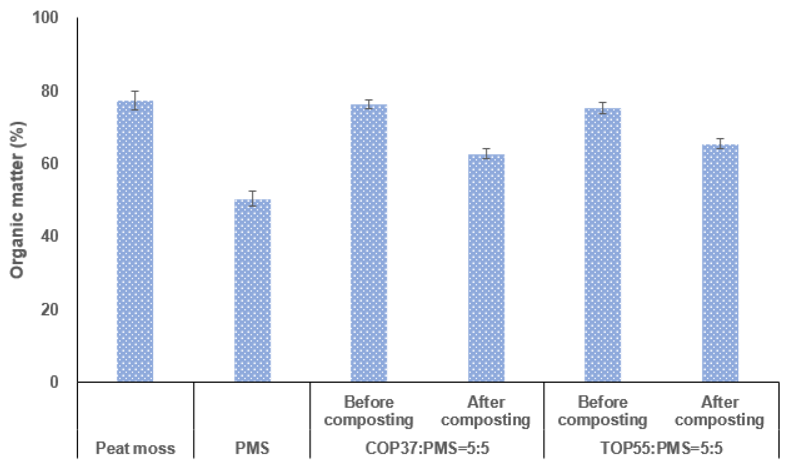 Applsci 13 08723 g006