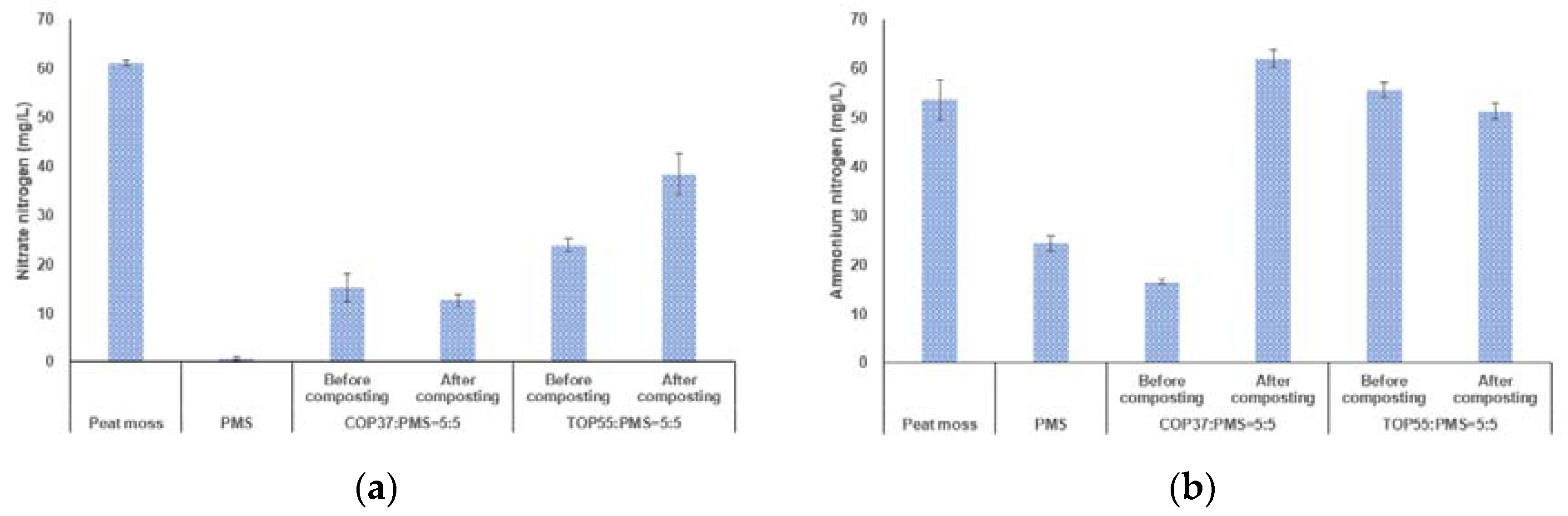 Applsci 13 08723 g007