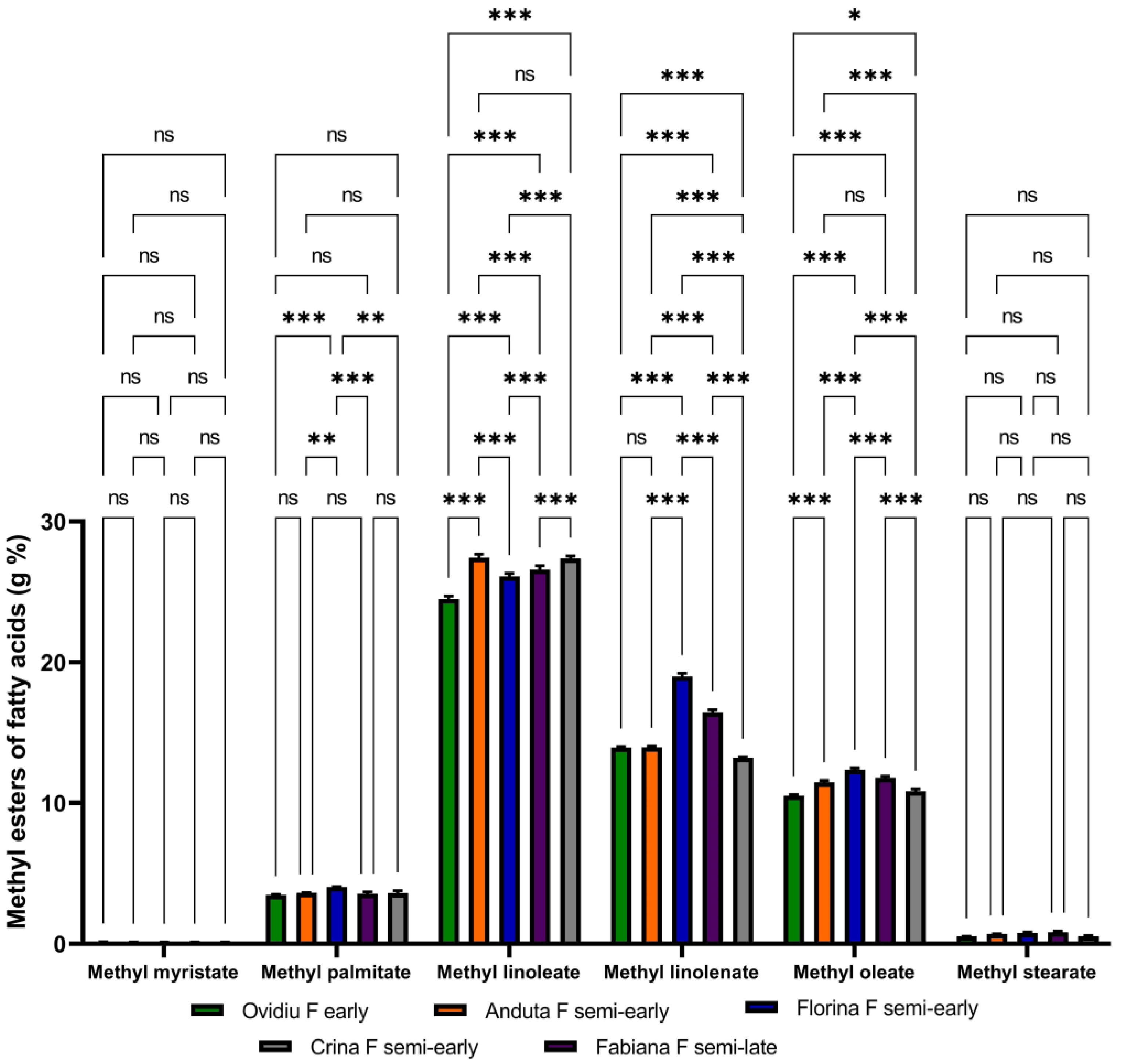Evaluation of the Nutritional Quality of Different Soybean Evaluation of the Nutritional Quality of Different Soybean