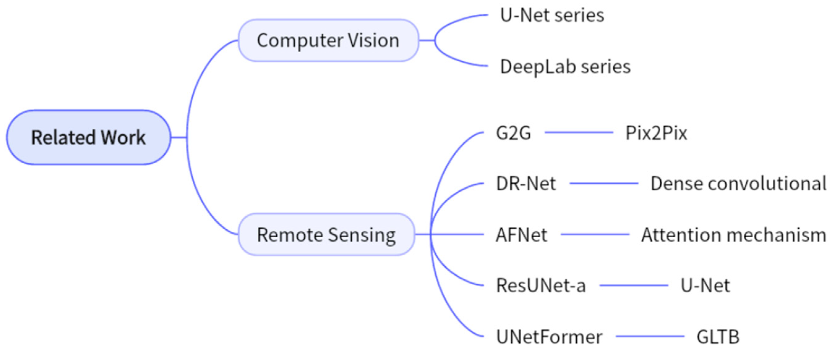 Applsci 13 08725 g001 Applsci 13 08725 g001