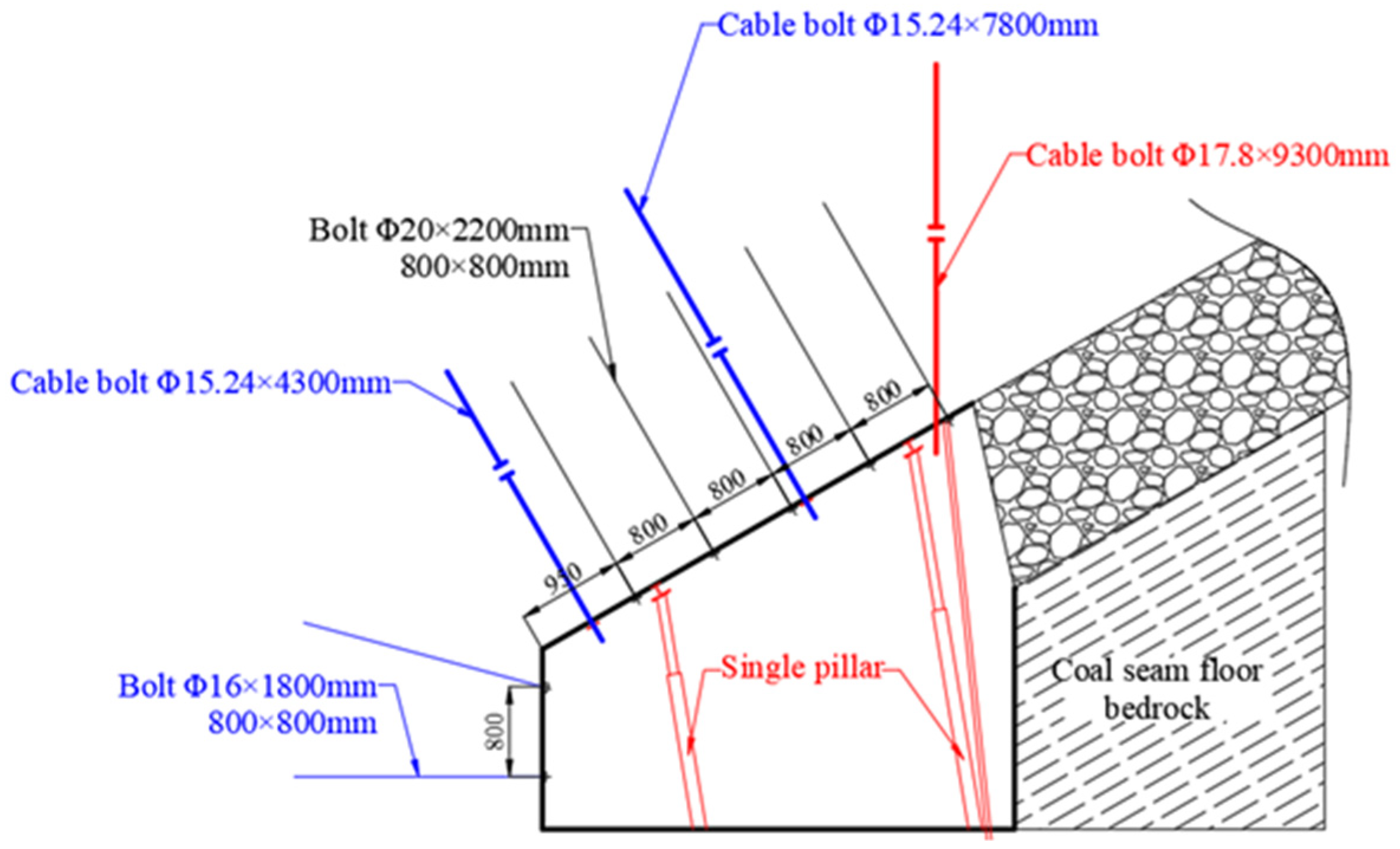 Applsci 13 08727 g007 550