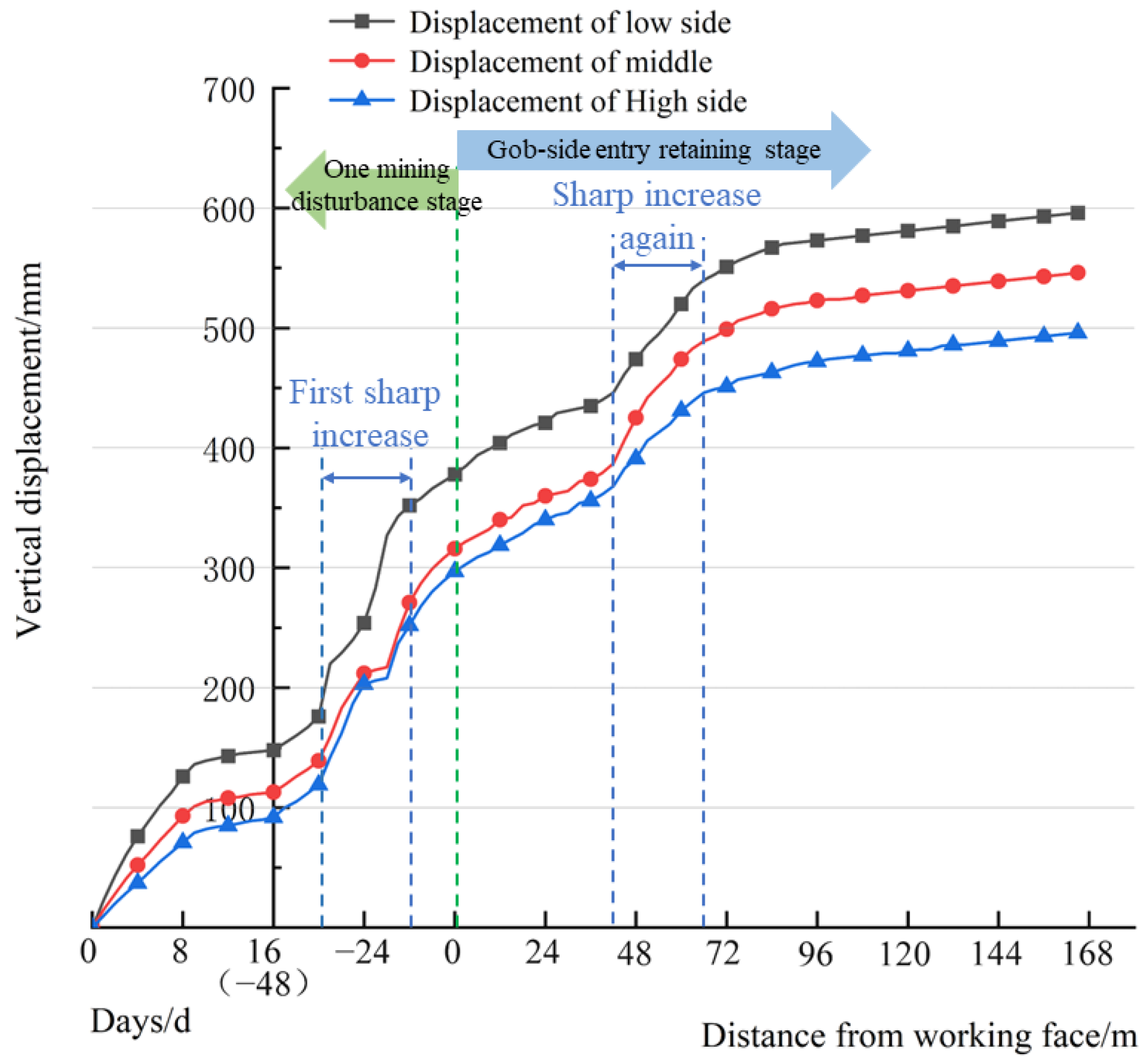 Applsci 13 08727 g008 550