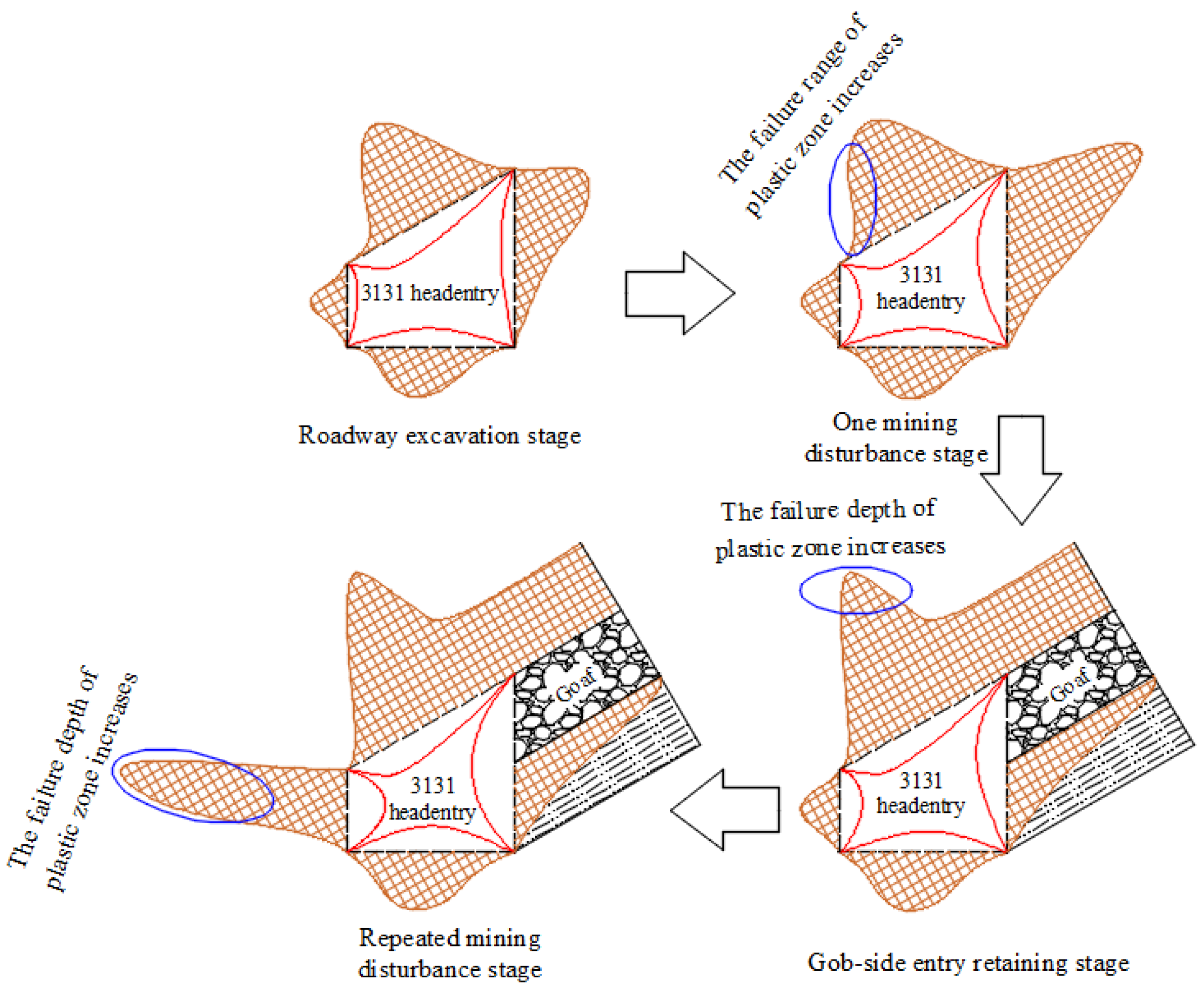 Applsci 13 08727 g010 550