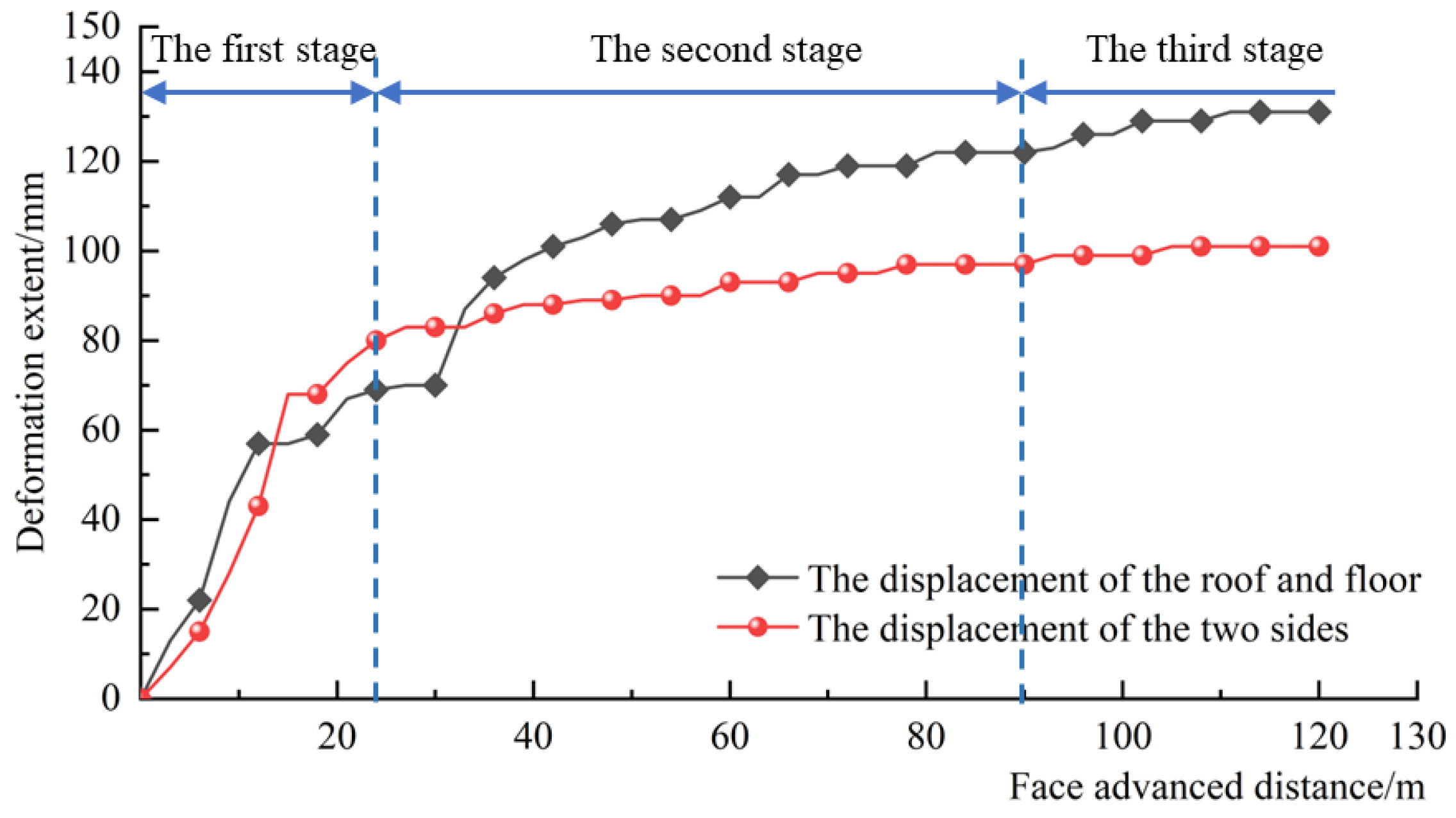 Applsci 13 08727 g018 550
