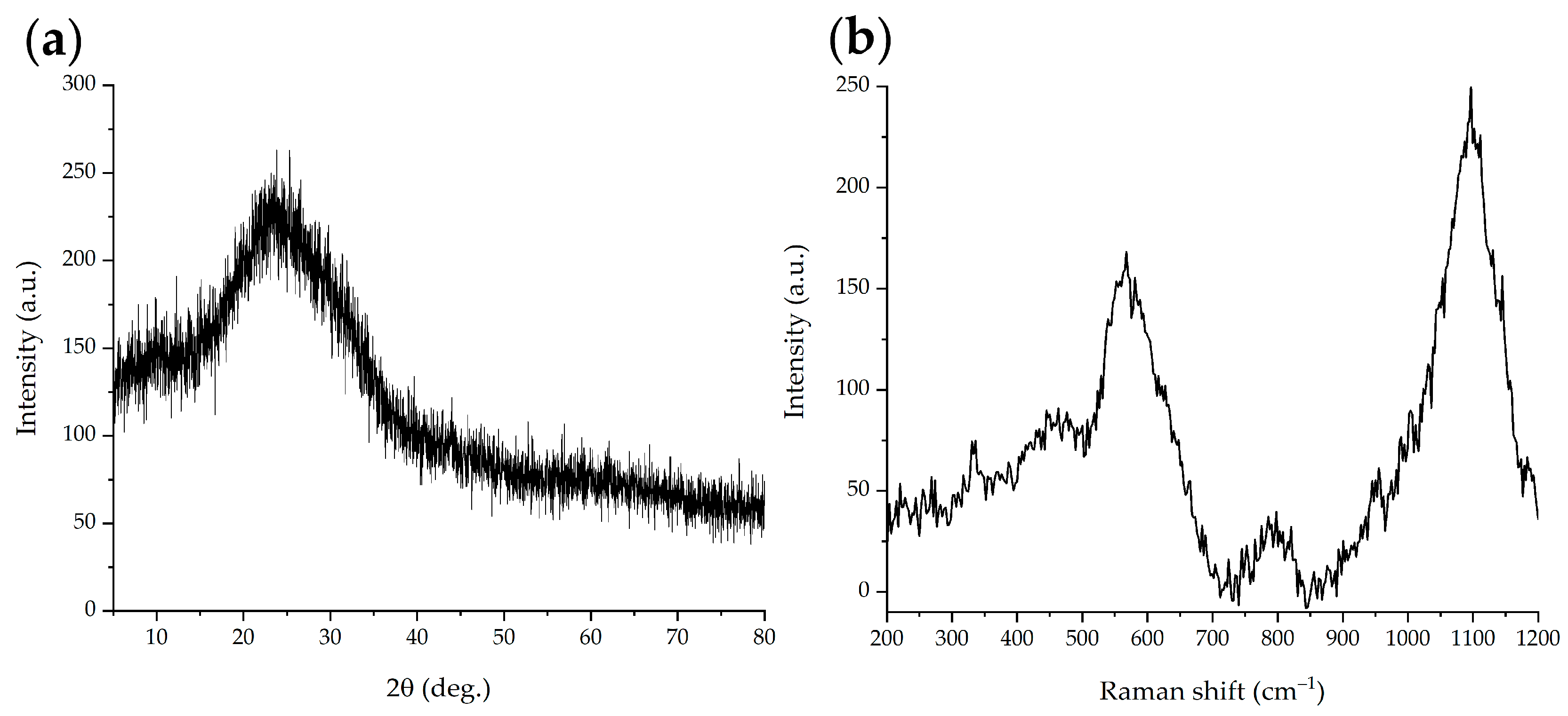 Applsci 13 08729 g003 Applsci 13 08729 g003