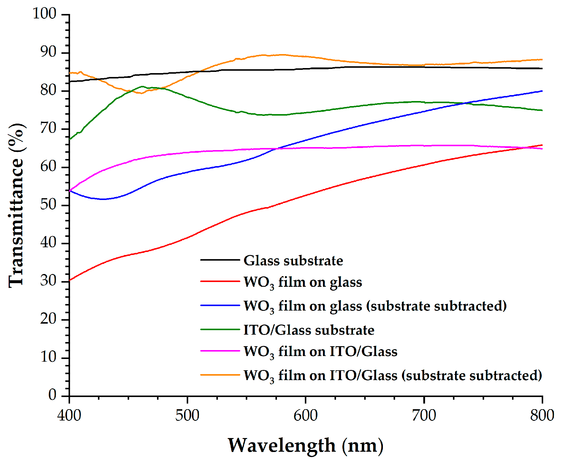 Applsci 13 08729 g004 Applsci 13 08729 g004
