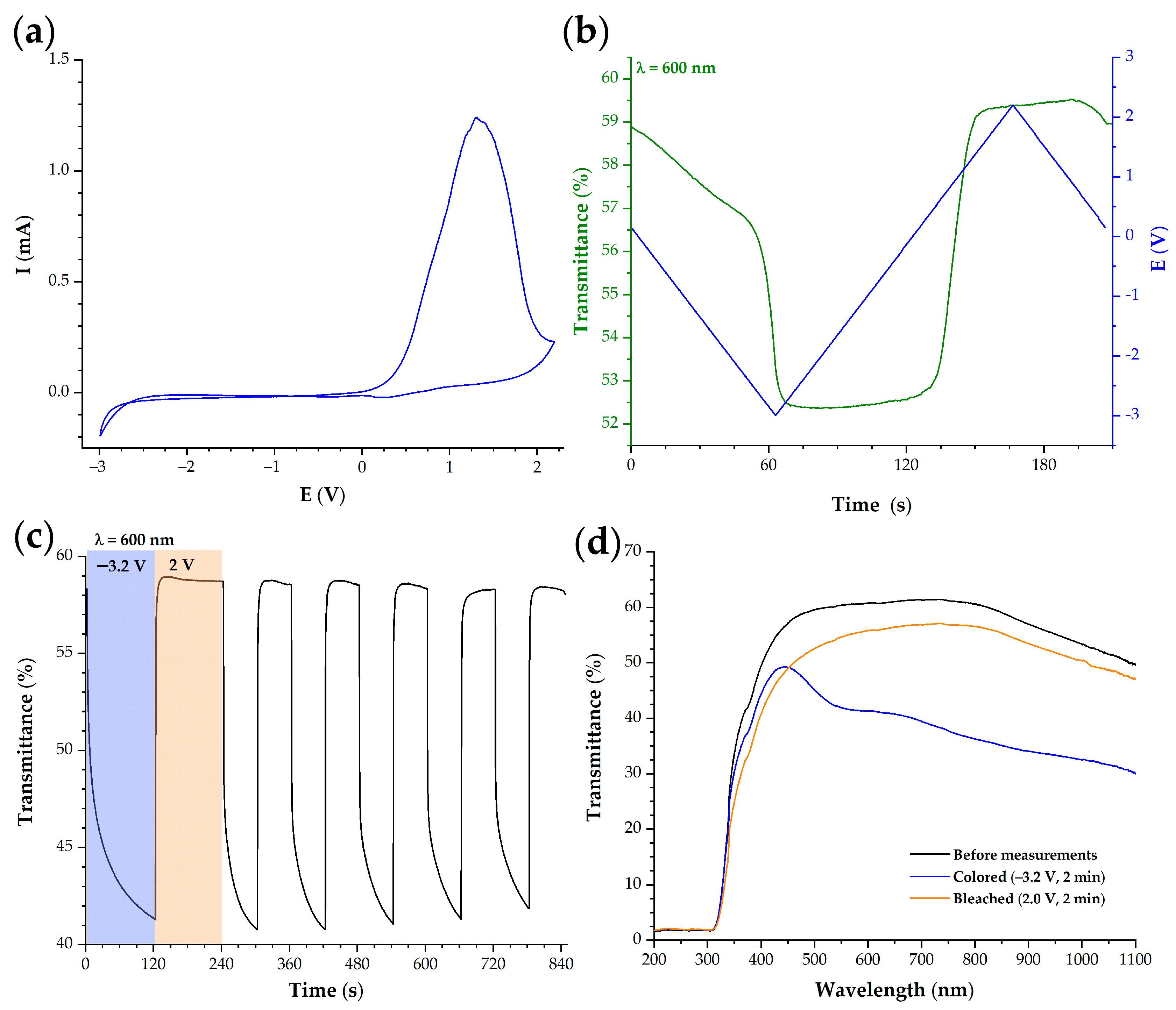 Applsci 13 08729 g008 Applsci 13 08729 g008