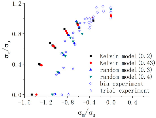 セット Flow boiling characteristics in a novel type of sinusoidal