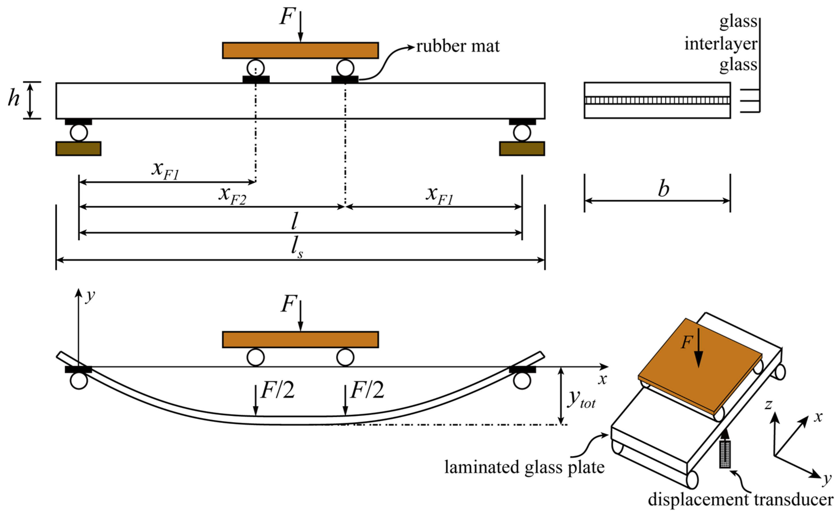 Applied Sciences Free FullText Review of the Main Mechanical