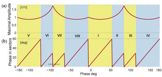 Applied Sciences | Free Full-Text | Voltage Control in LV Distribution ...