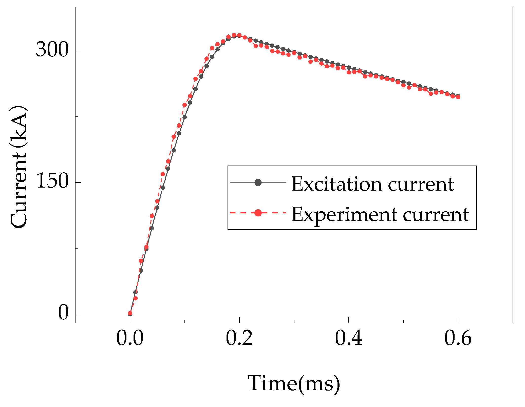 Applsci 13 08739 g003 550