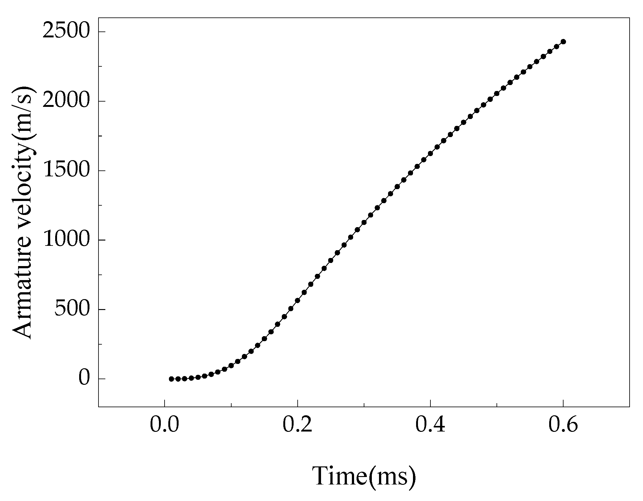 Applsci 13 08739 g004 550