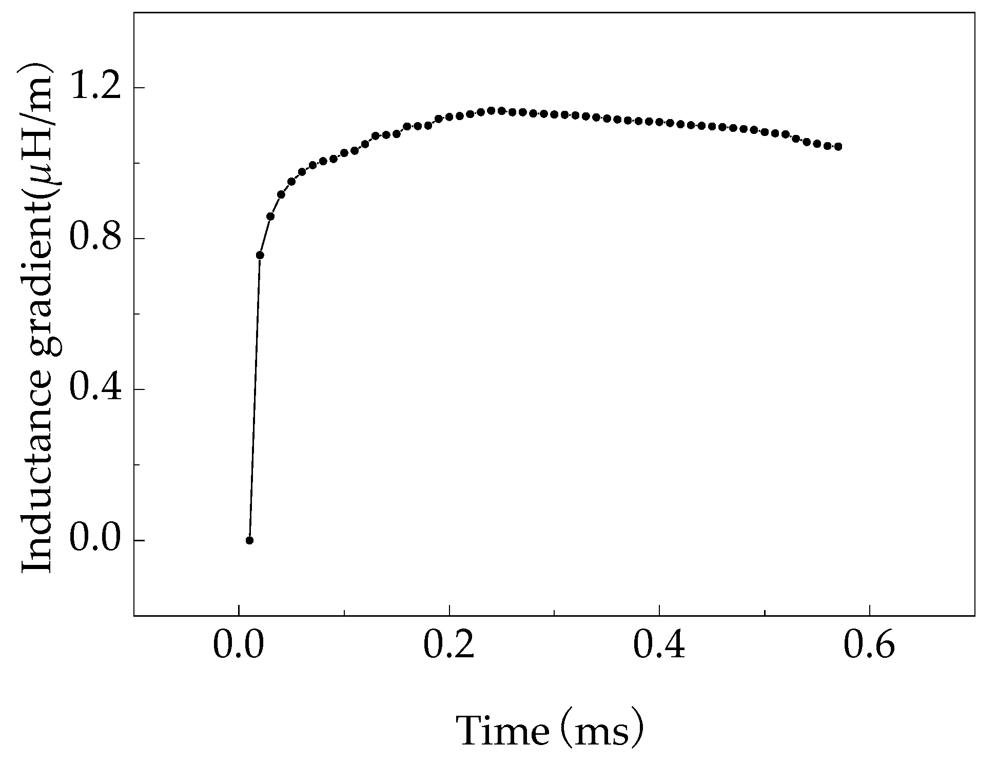 Applsci 13 08739 g007 550