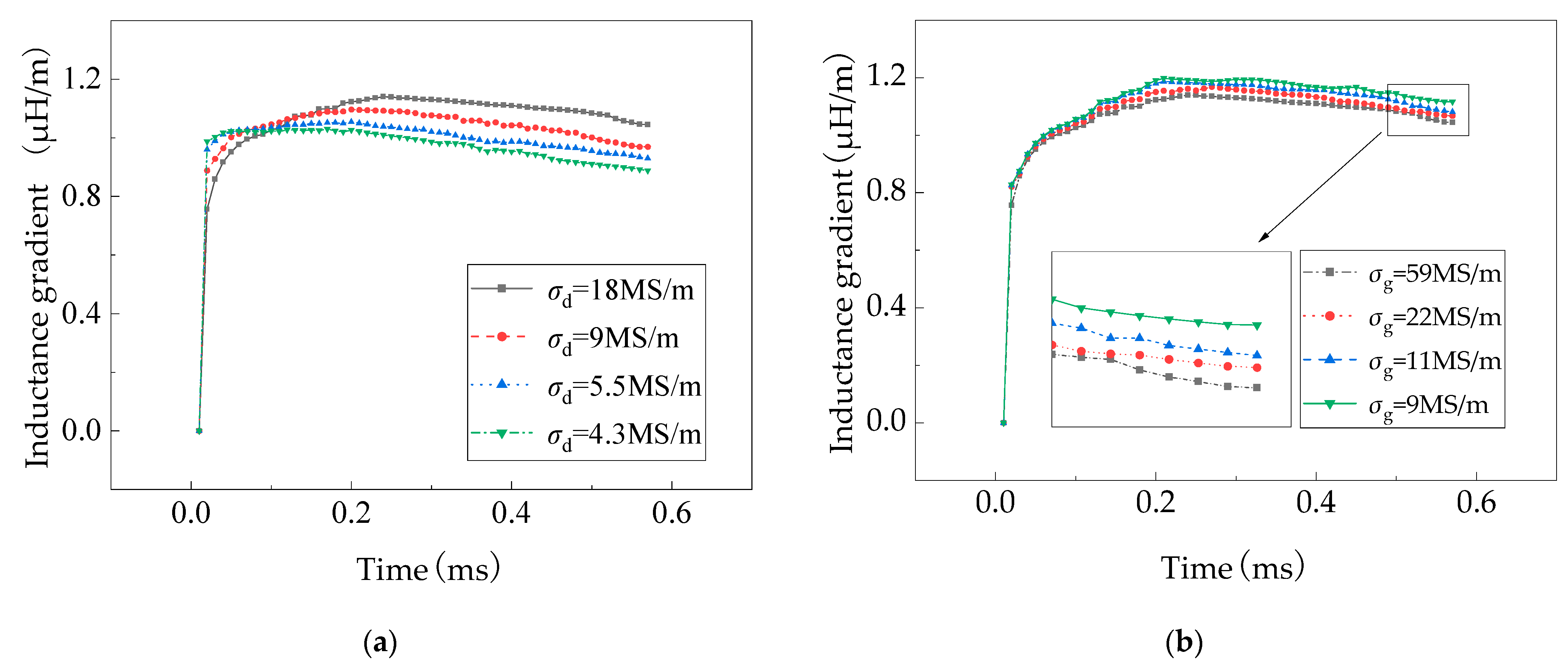 Applsci 13 08739 g008 550