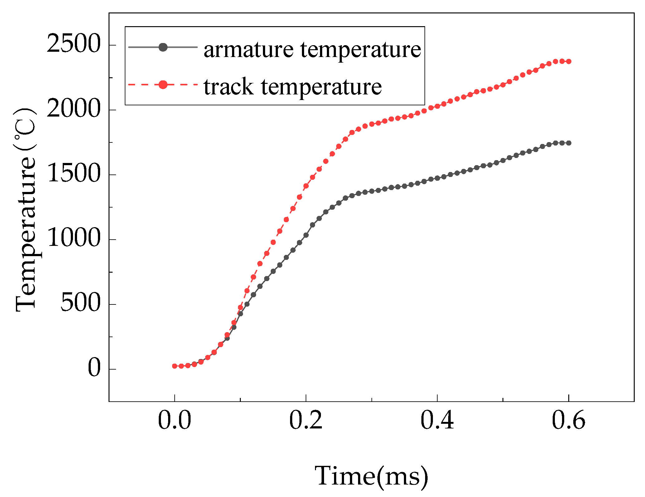 Applsci 13 08739 g010 550