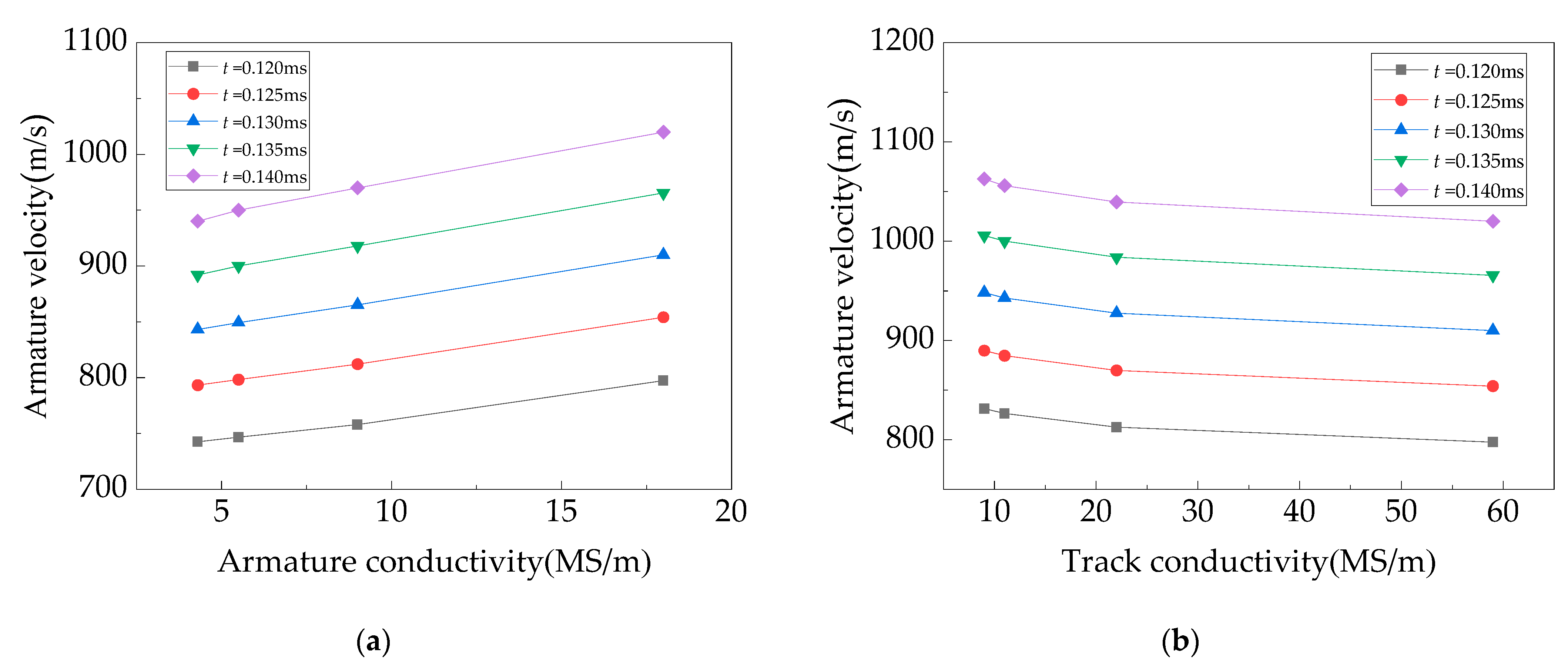 Applsci 13 08739 g012 550