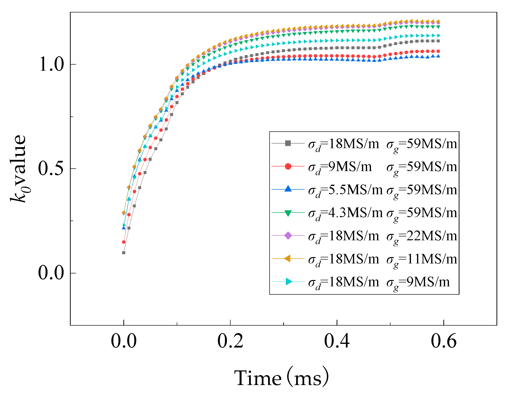 Applsci 13 08739 g014 550