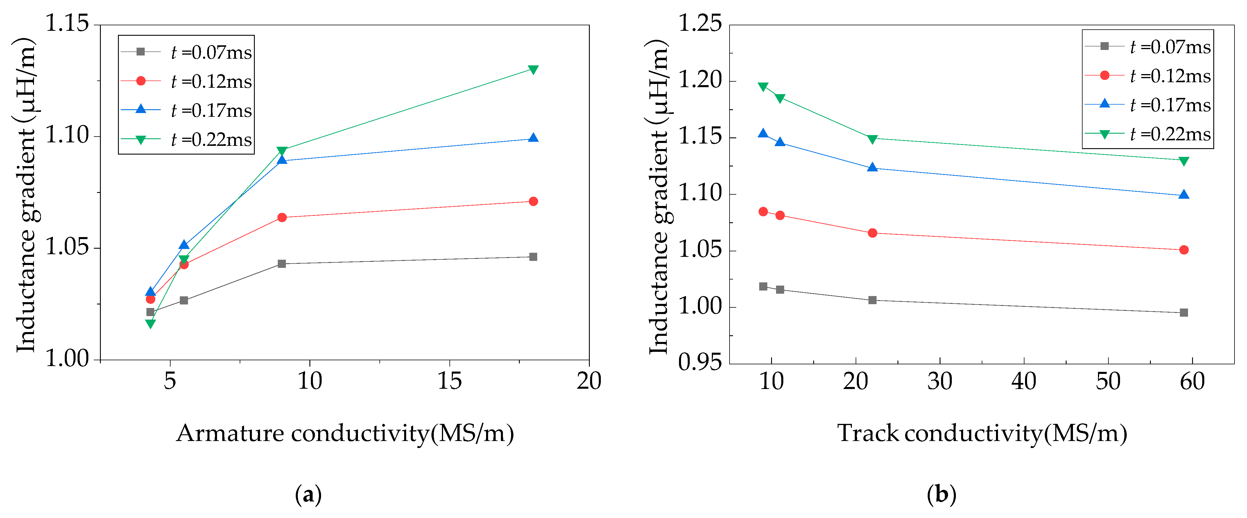 Applsci 13 08739 g015 550
