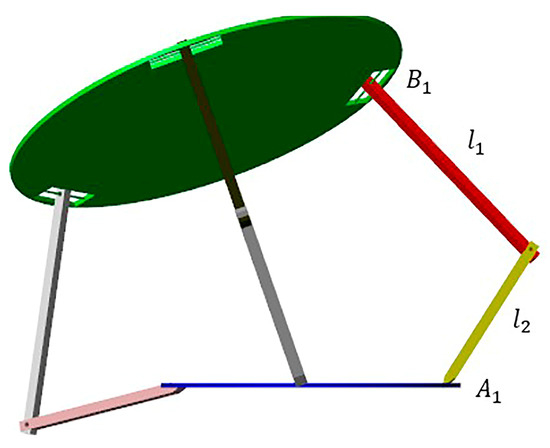 Control of a Novel Parallel Mechanism for the Stabilization of Unmanned ...