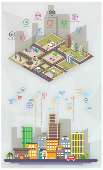 Software Engineering Techniques for Building Sustainable Cities 