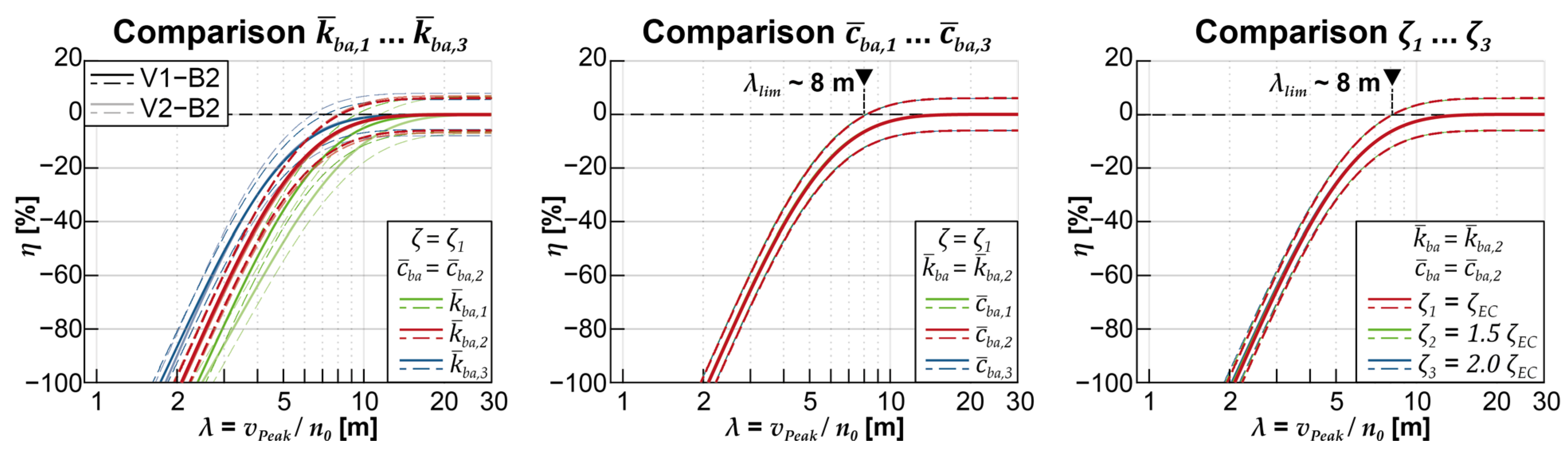 Applsci 13 08746 g022 Applsci 13 08746 g022