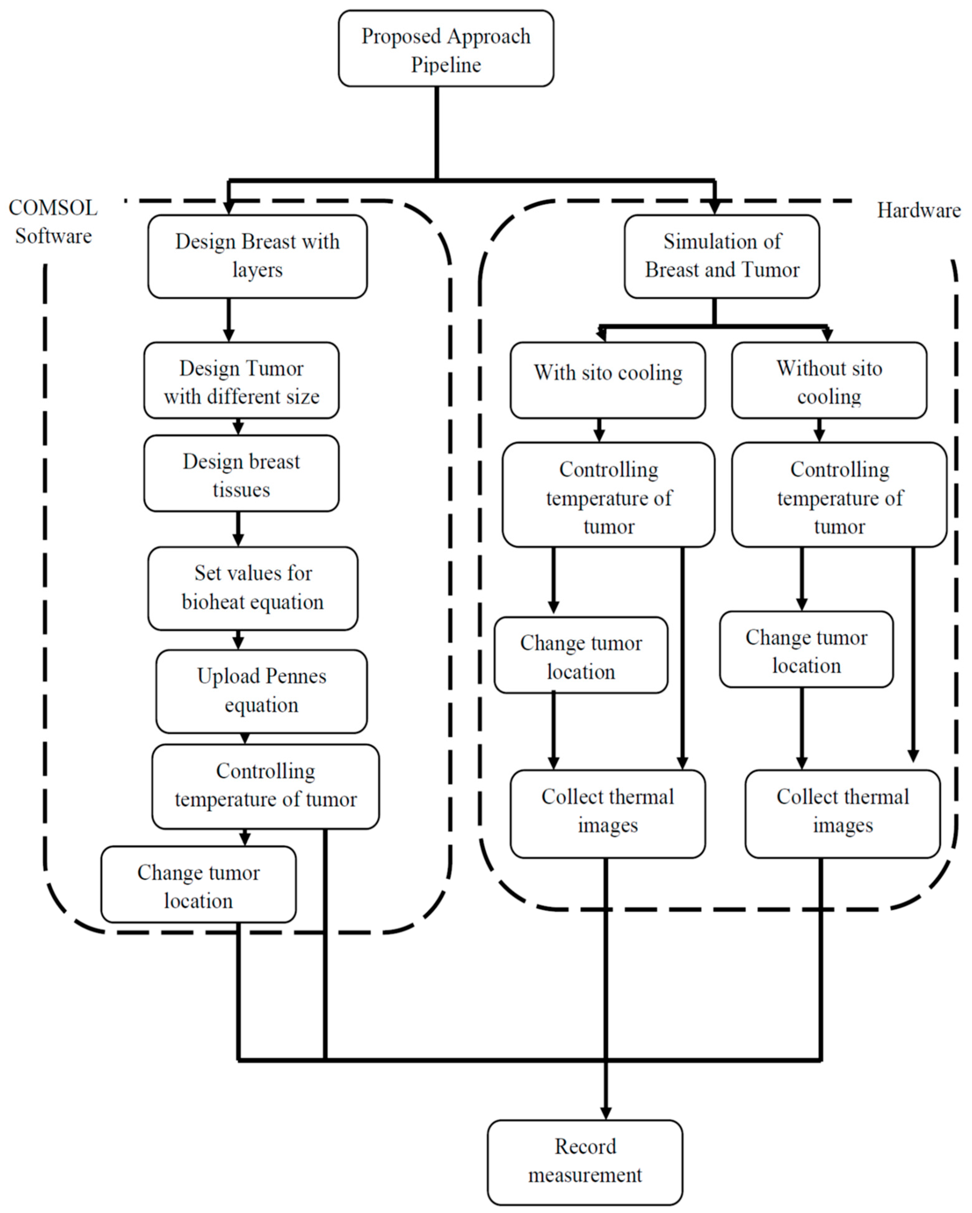 Applsci 13 08752 g004