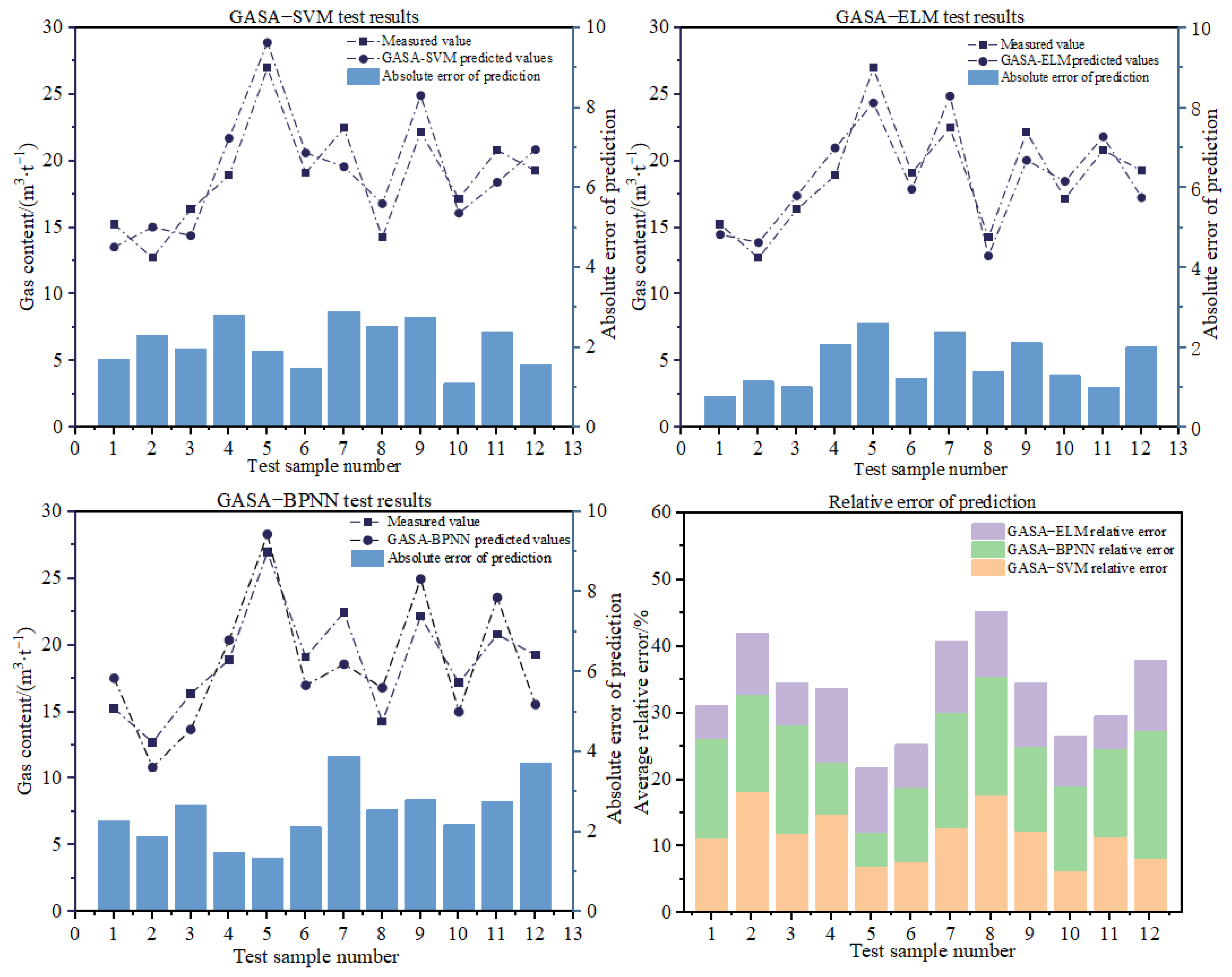 Applsci 13 08753 g014 Applsci 13 08753 g014