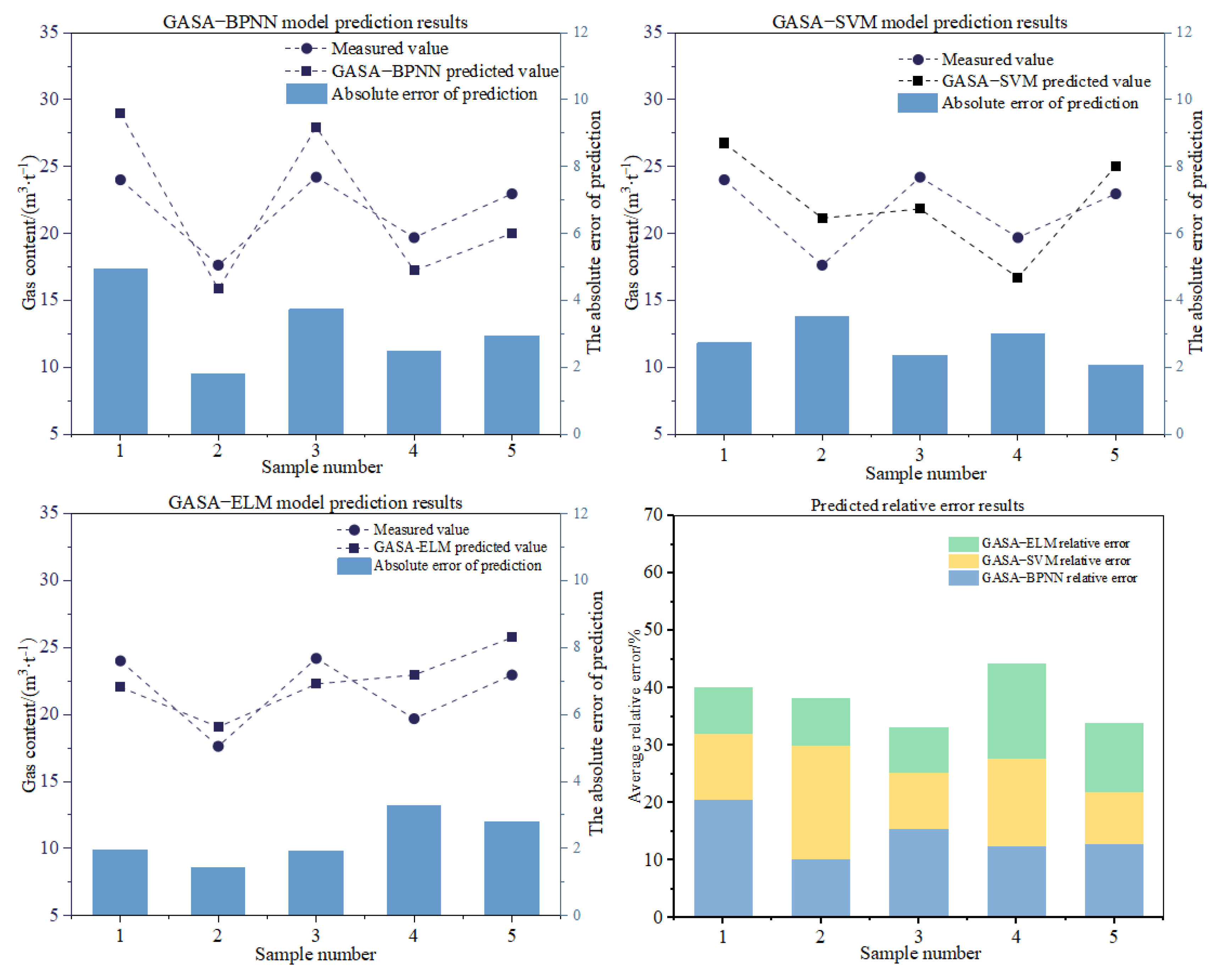 Applsci 13 08753 g015 Applsci 13 08753 g015