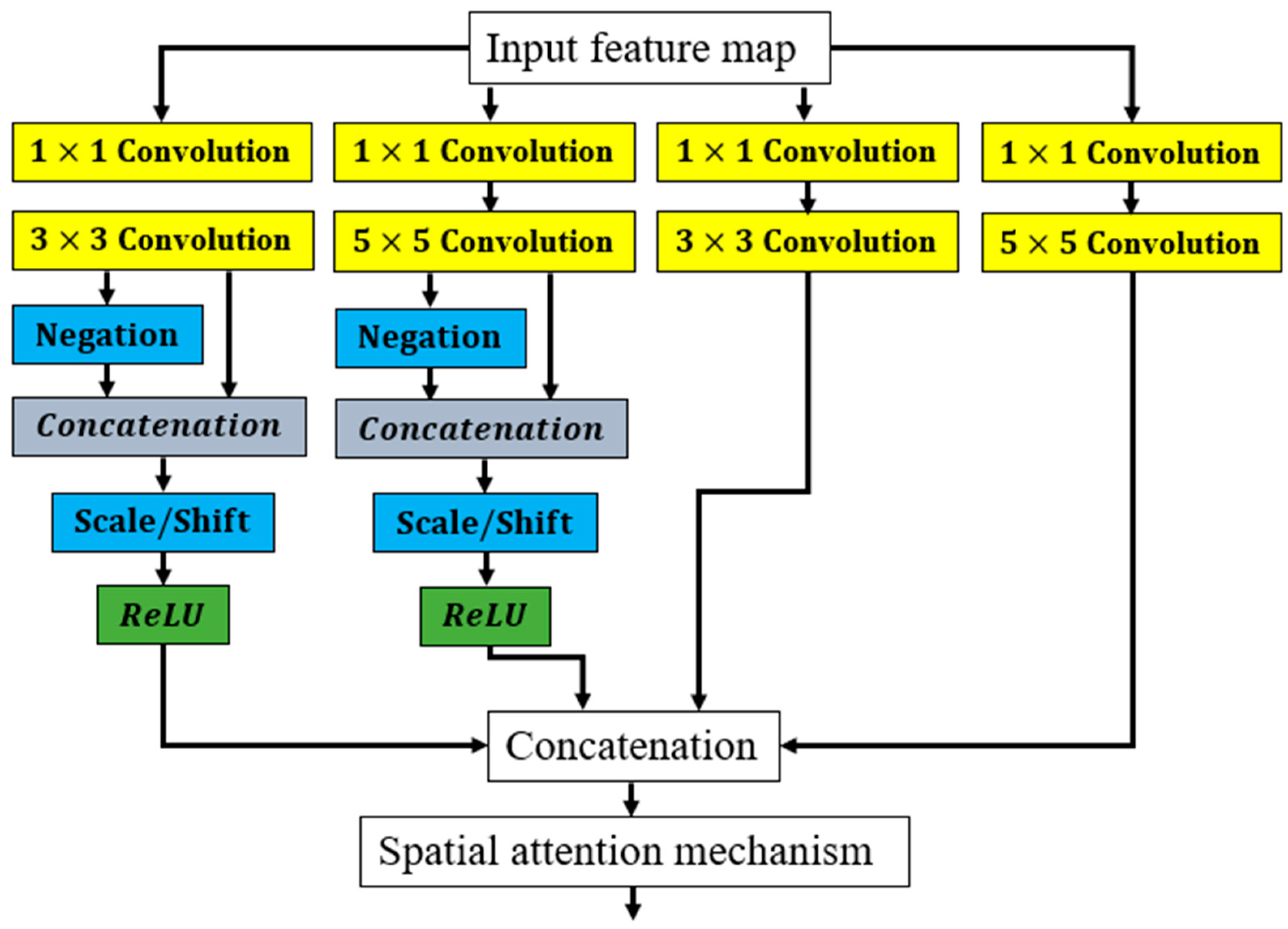Applsci 13 08758 g003 Applsci 13 08758 g003