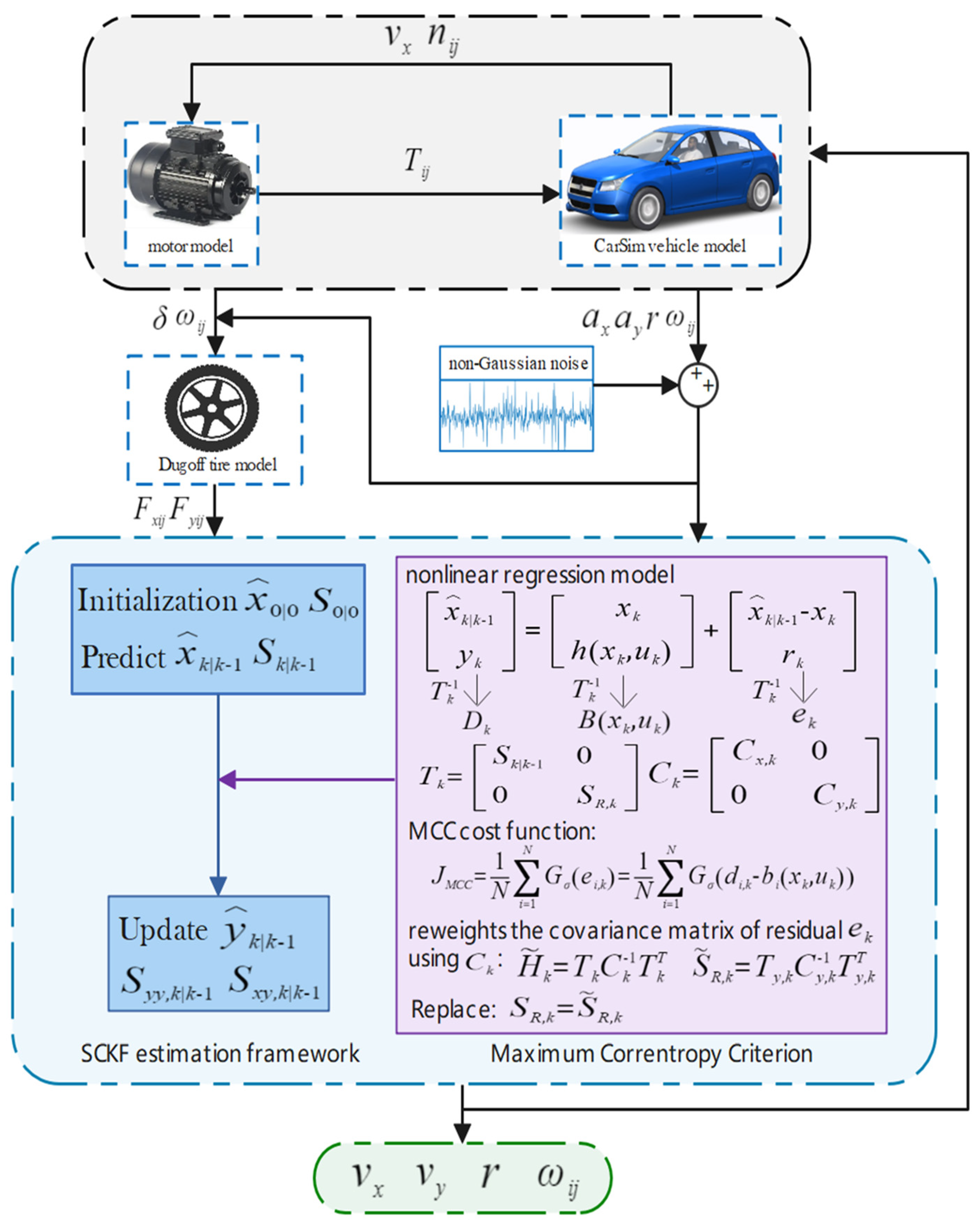 Applsci 13 08762 g002 Applsci 13 08762 g002