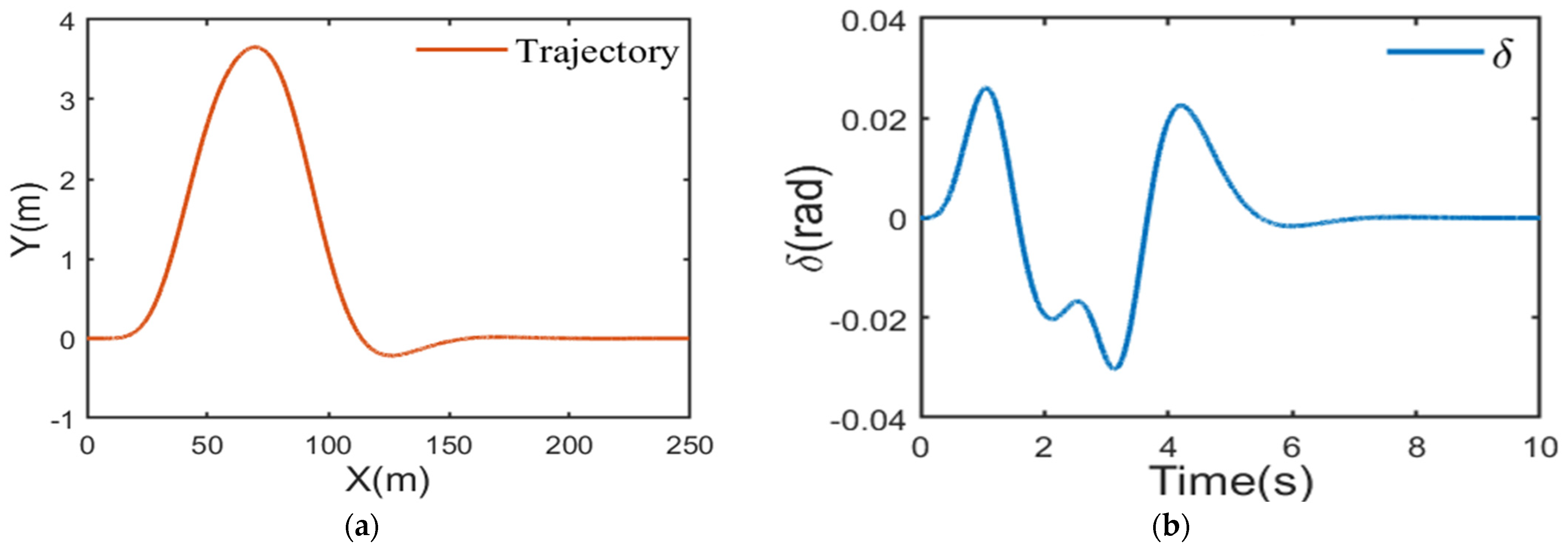 Applsci 13 08762 g003a Applsci 13 08762 g003a