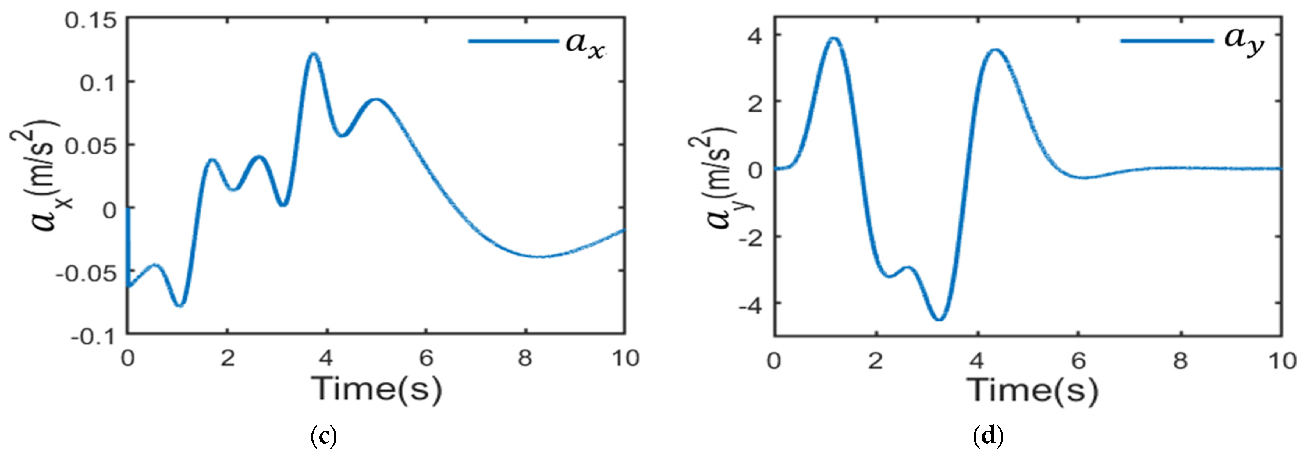 Applsci 13 08762 g003b Applsci 13 08762 g003b